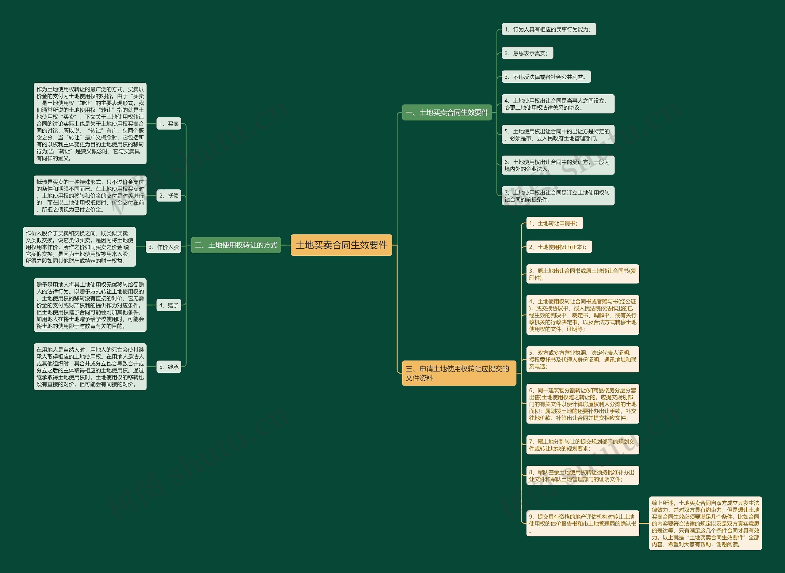 土地买卖合同生效要件 土地买卖合同生效要件