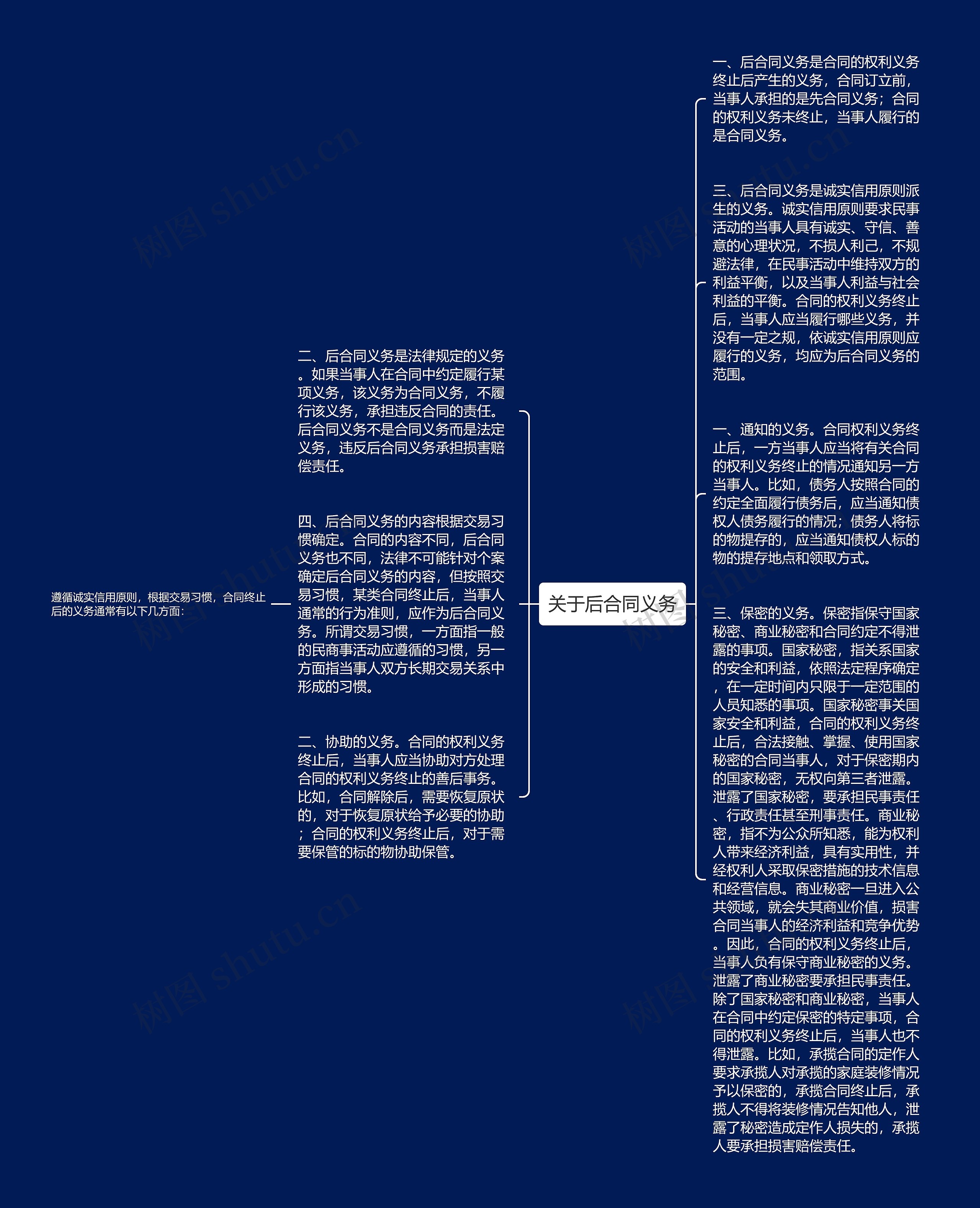 关于后合同义务
