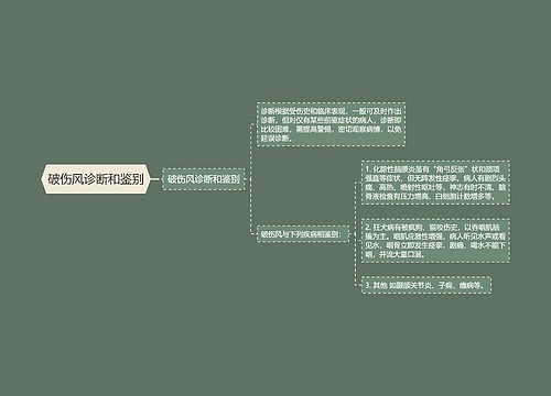 破伤风诊断和鉴别