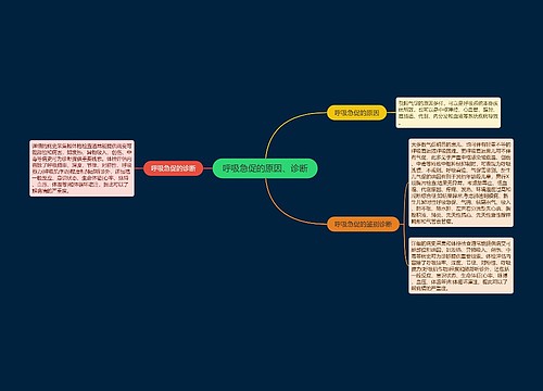 呼吸急促的原因、诊断