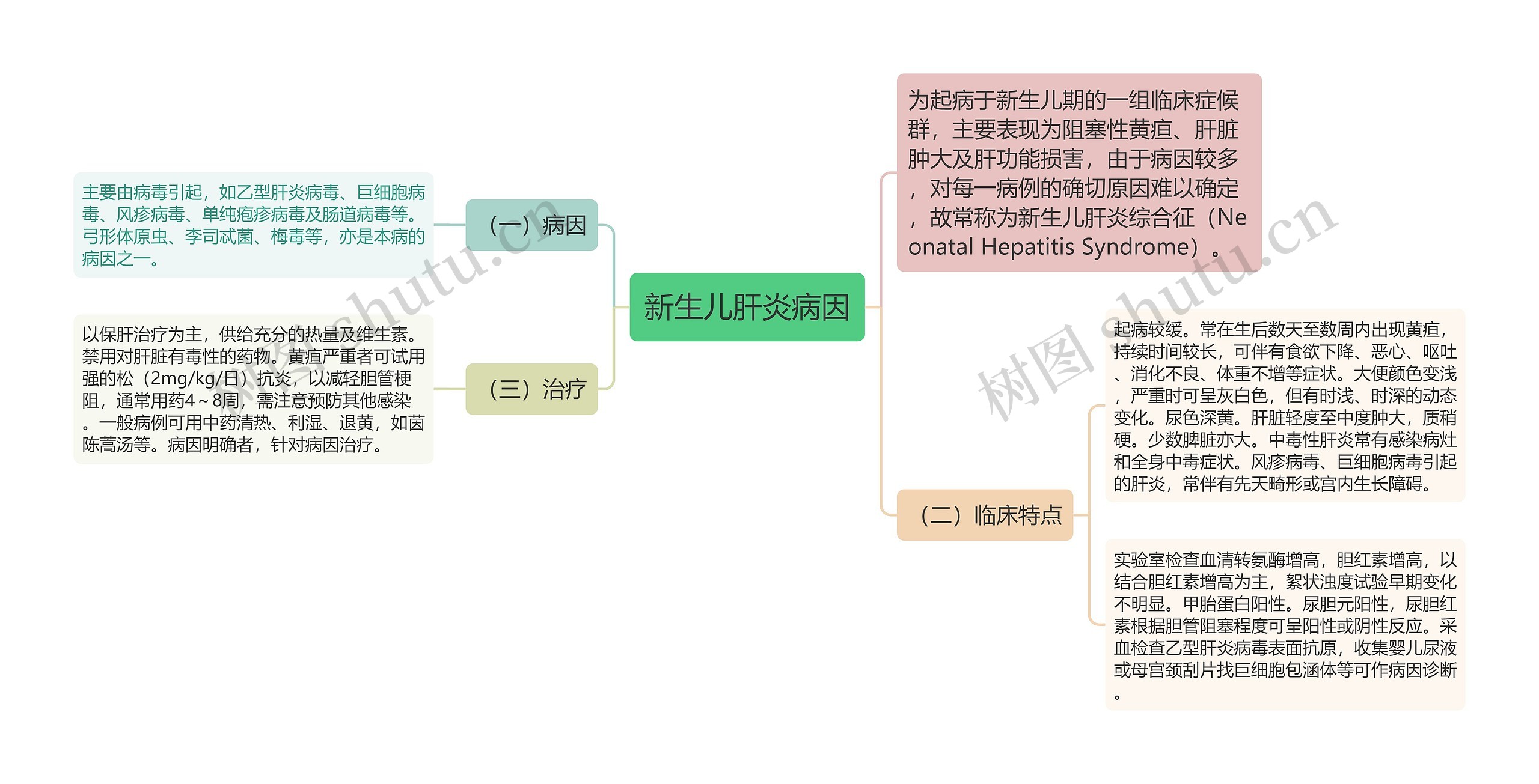 新生儿肝炎病因