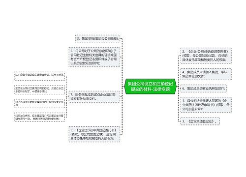 集团公司设立和注销登记提交的材料-法律专题