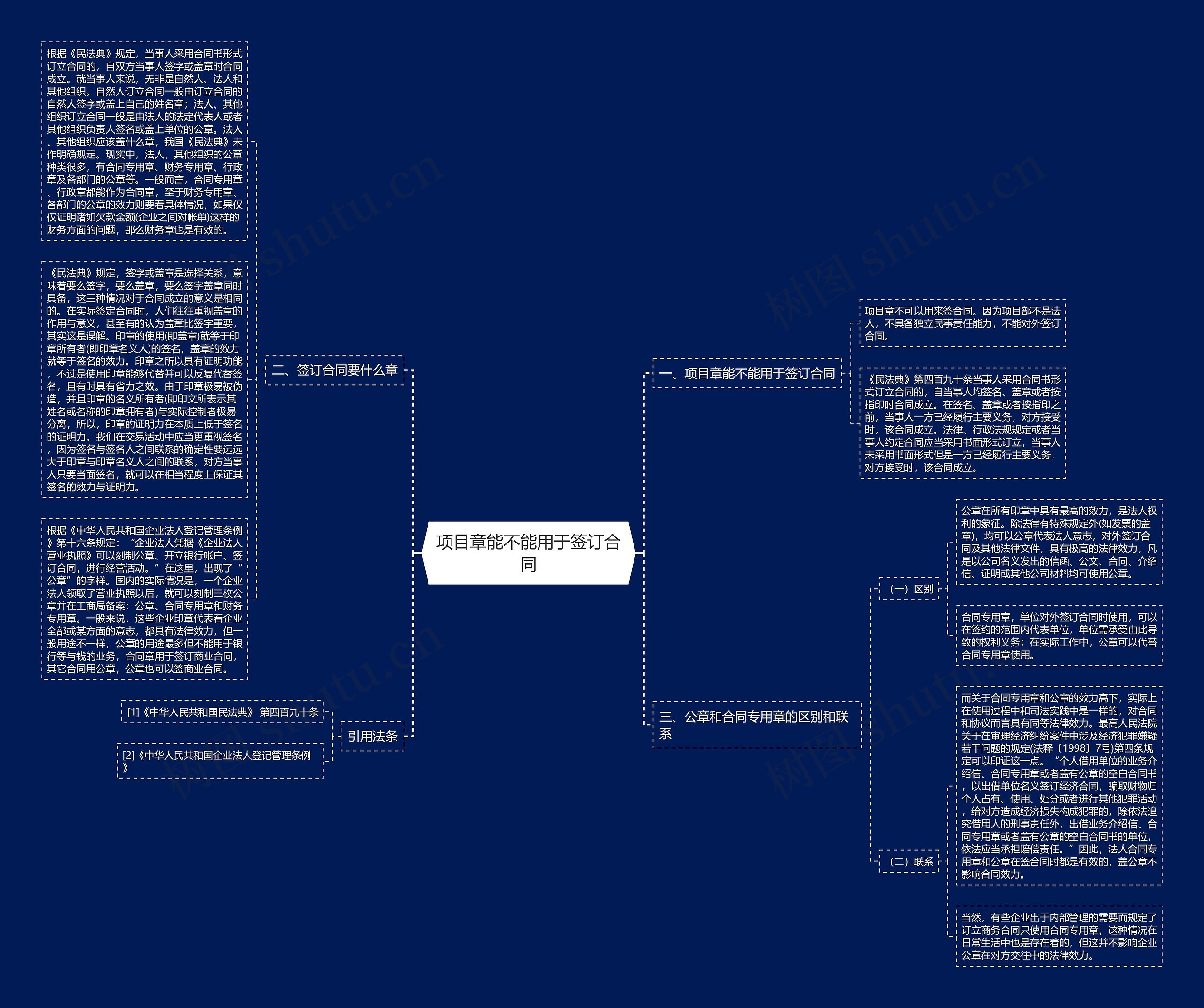 项目章能不能用于签订合同思维导图