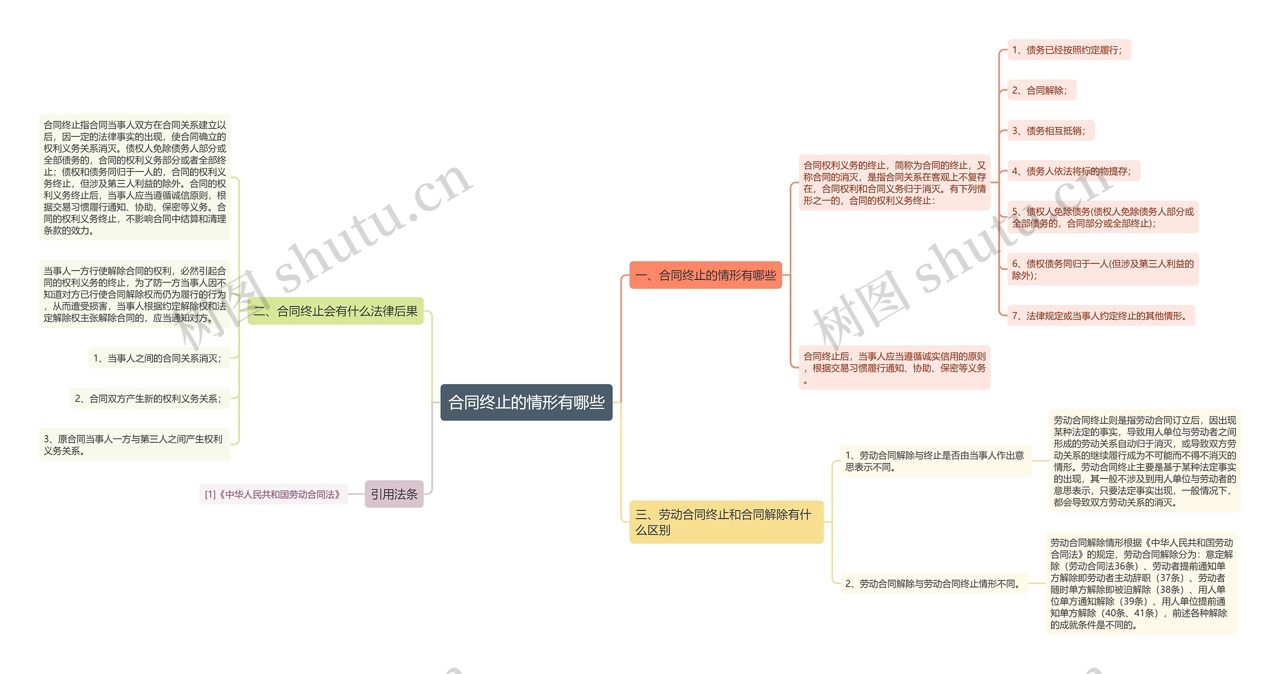 合同终止的情形有哪些 合同终止的情形有哪些