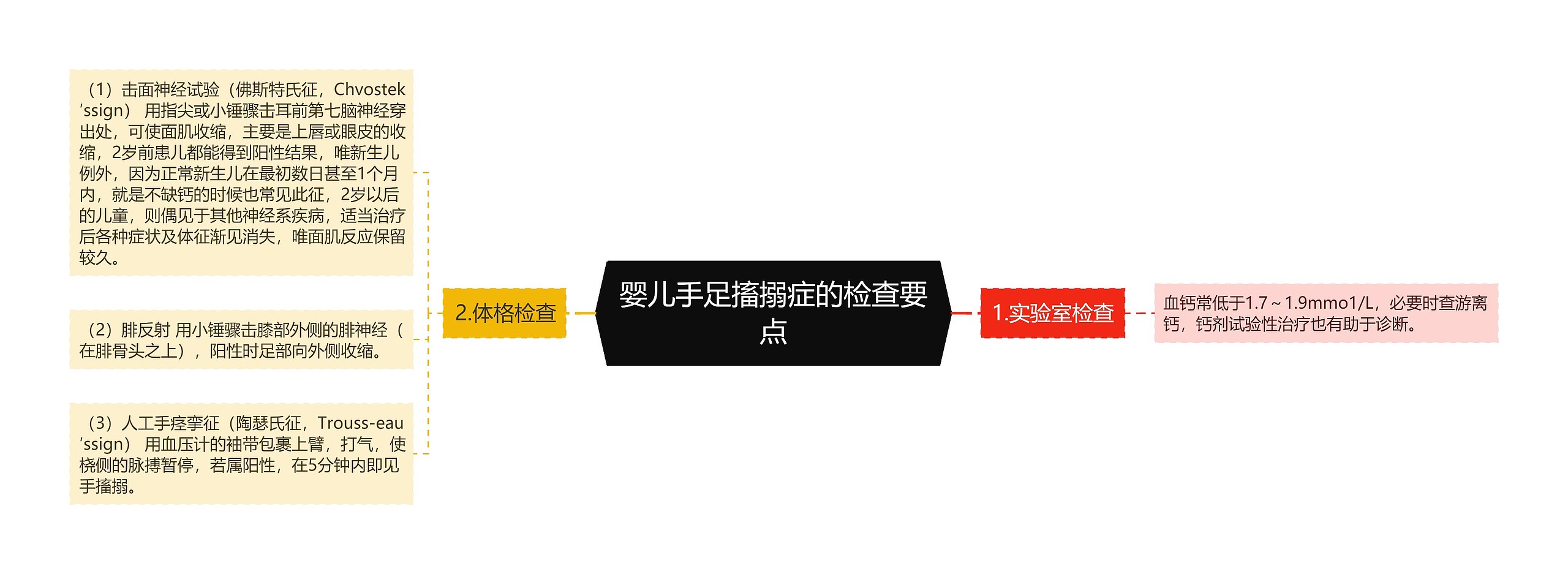 婴儿手足搐搦症的检查要点 婴儿手足搐搦症的检查要点
