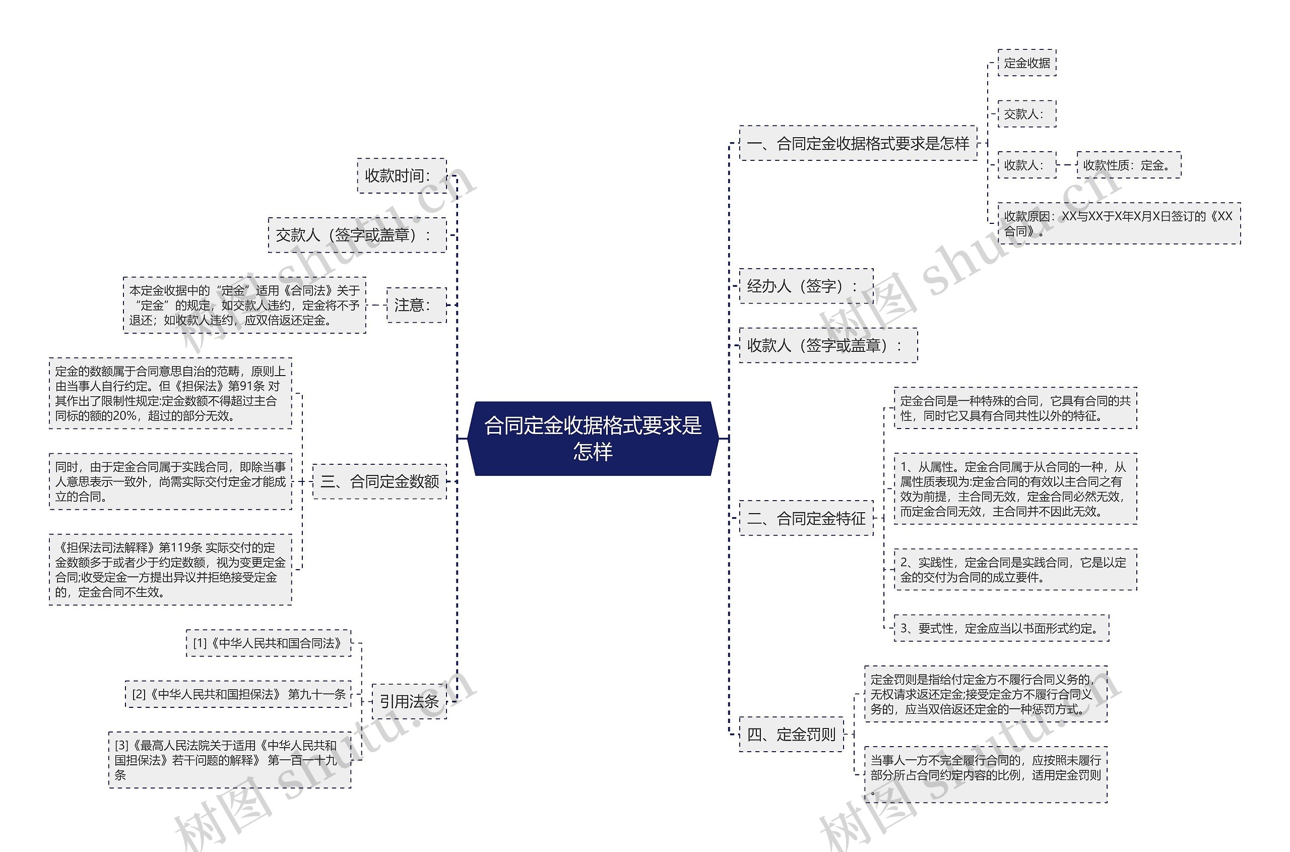 合同定金收据格式要求是怎样