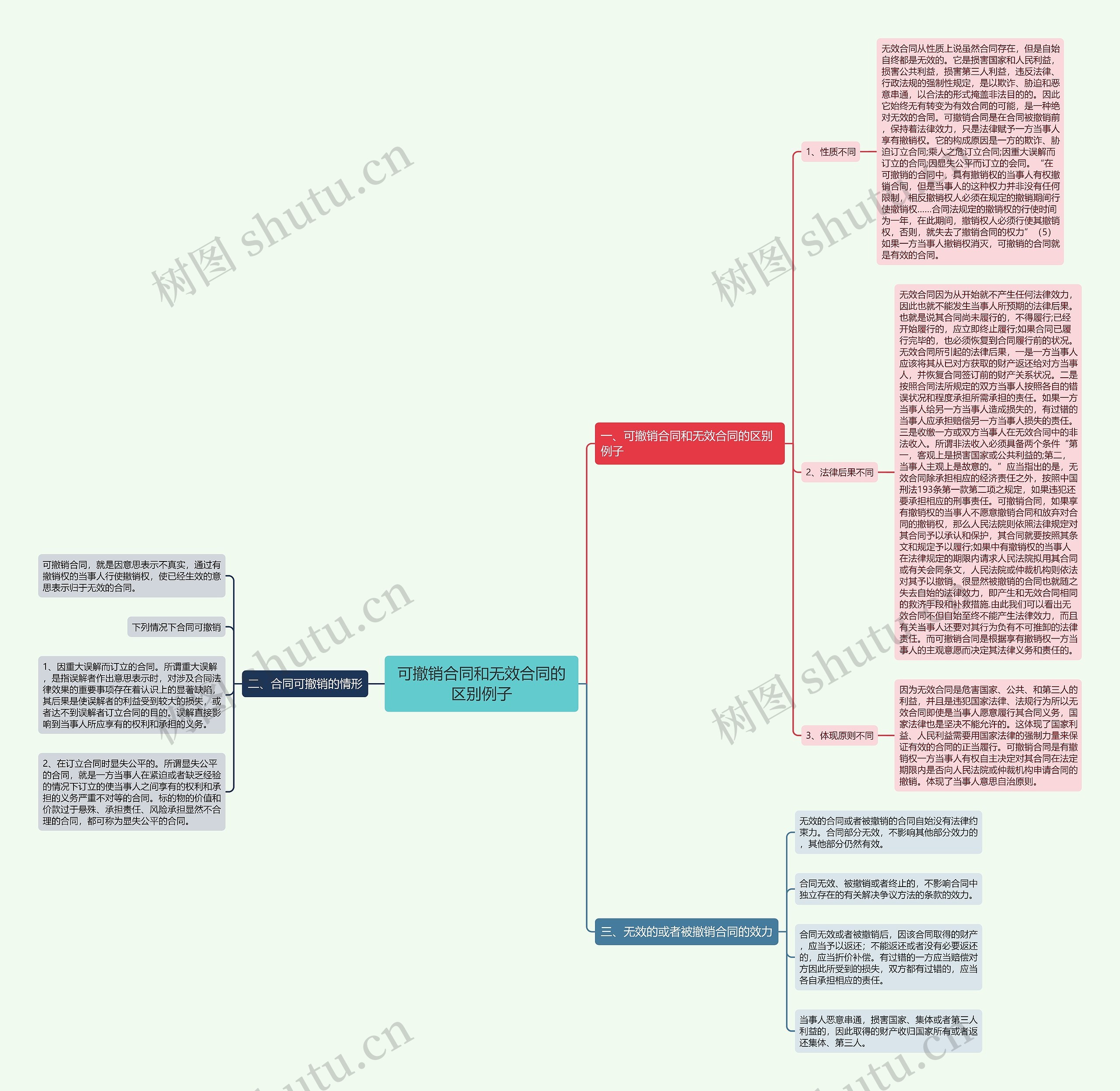 可撤销合同和无效合同的区别例子 可撤销合同和无效合同的区别例子