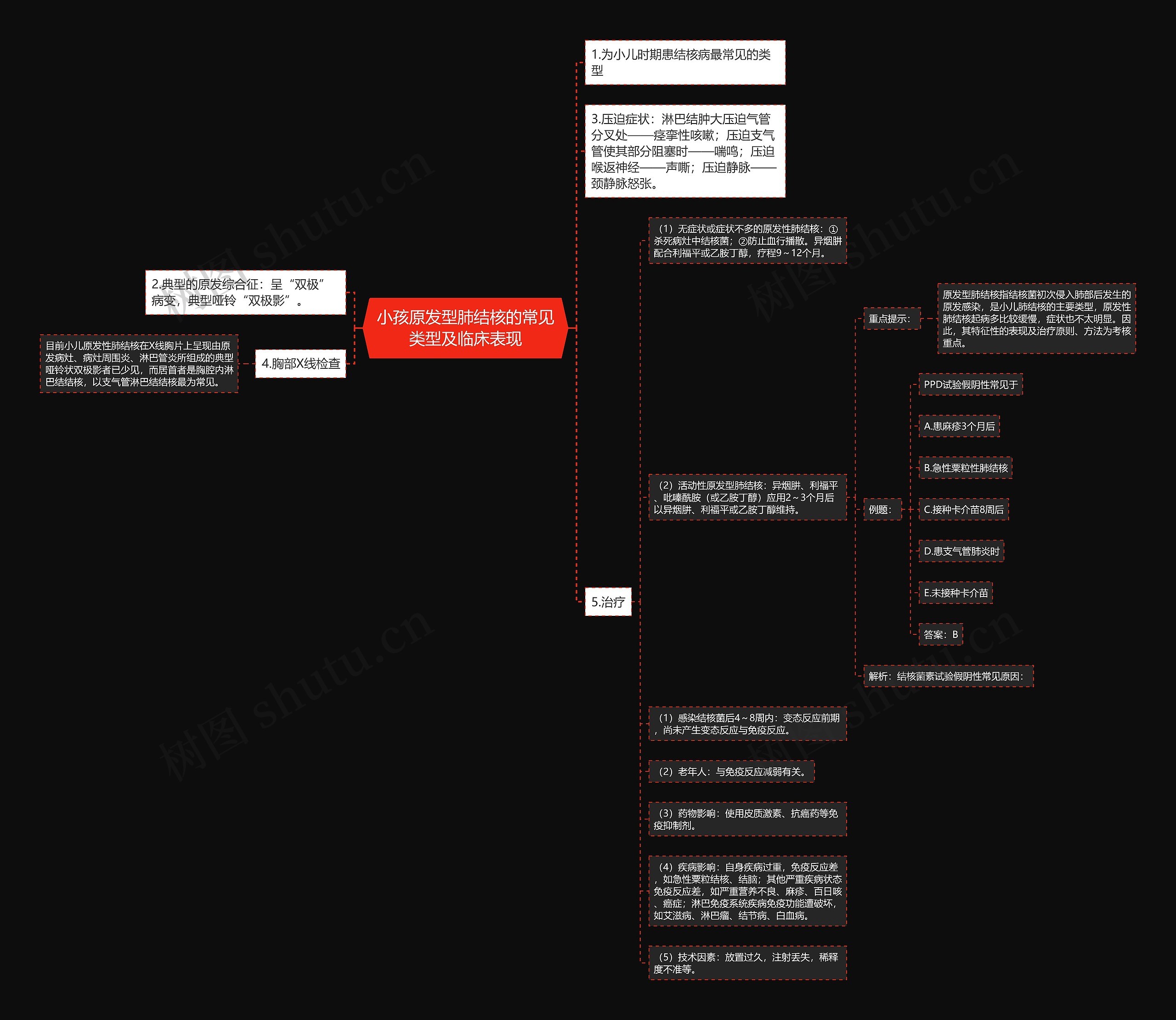 小孩原发型肺结核的常见类型及临床表现 小孩原发型肺结核的常见类型及临床表现