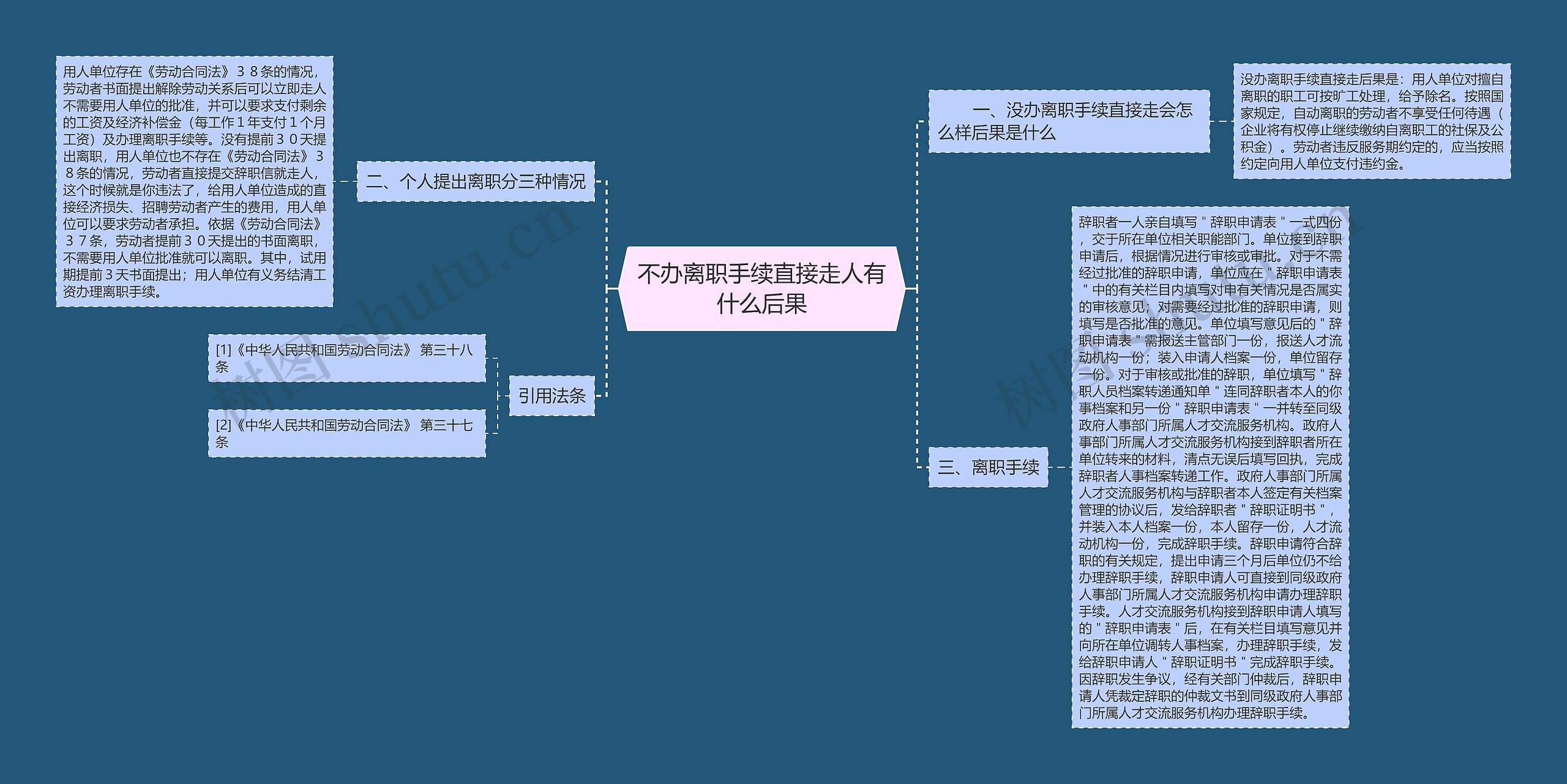 不办离职手续直接走人有什么后果思维导图