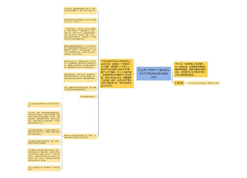 无业男子谎称千万富翁签2000万元购房合同诈骗被刑拘