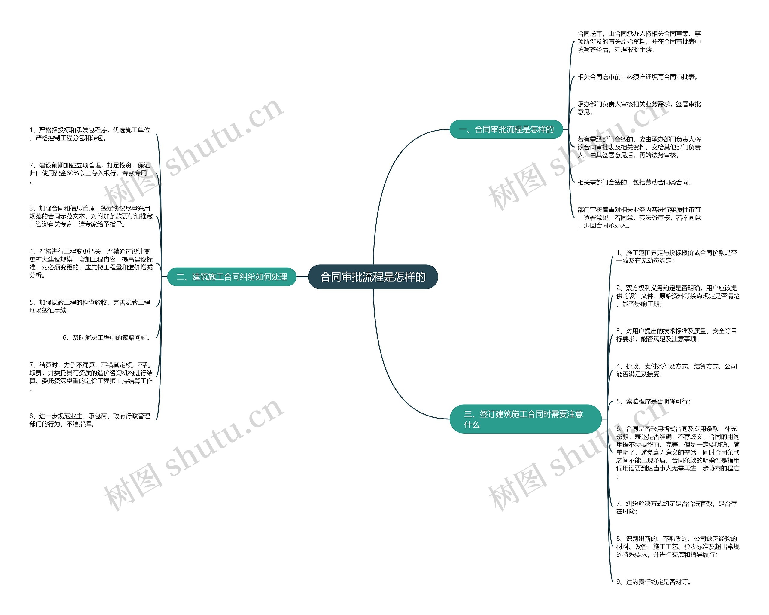 合同审批流程是怎样的 合同审批流程是怎样的