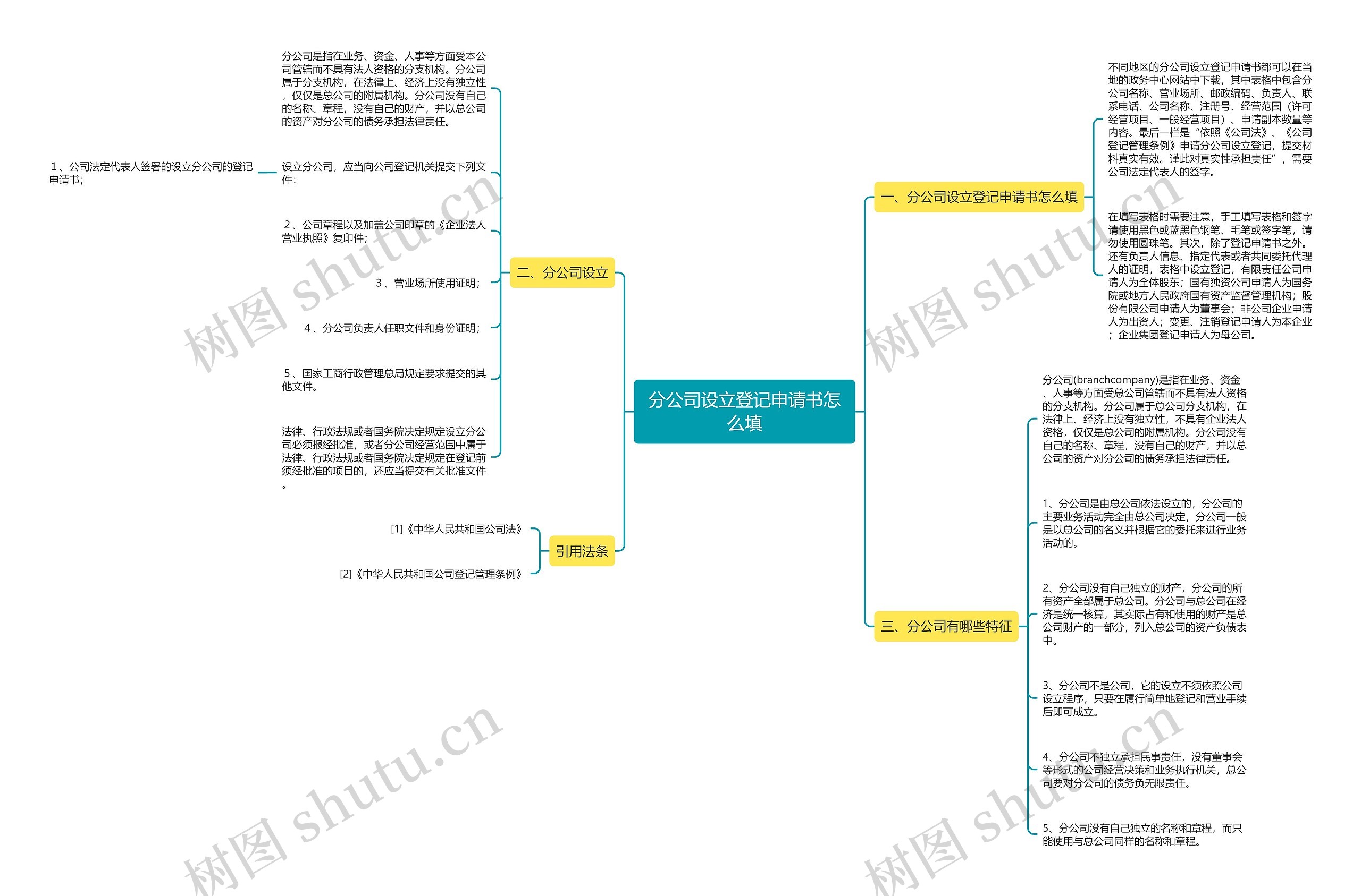 分公司设立登记申请书怎么填