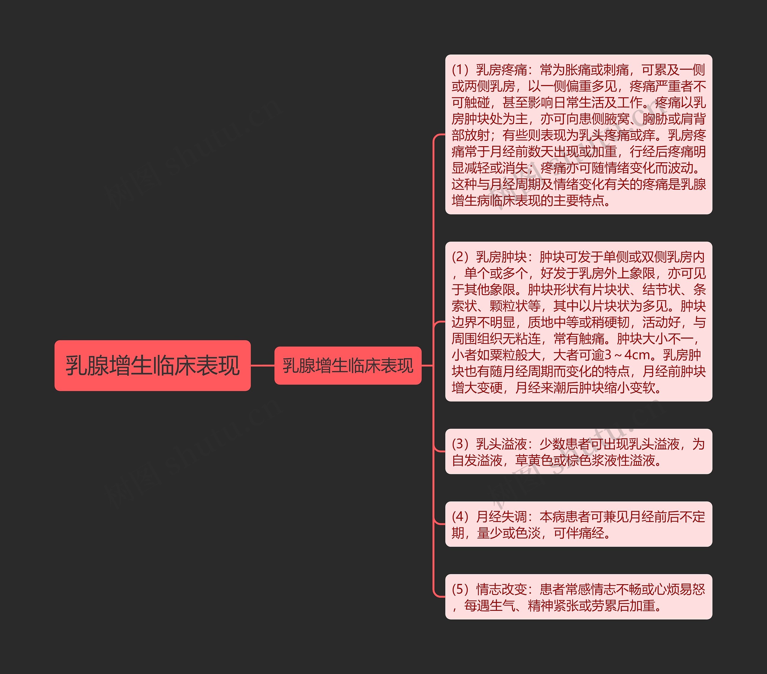 乳腺增生临床表现 乳腺增生临床表现