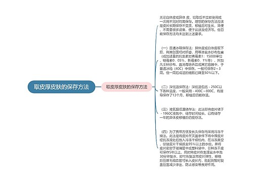 取皮厚皮肤的保存方法