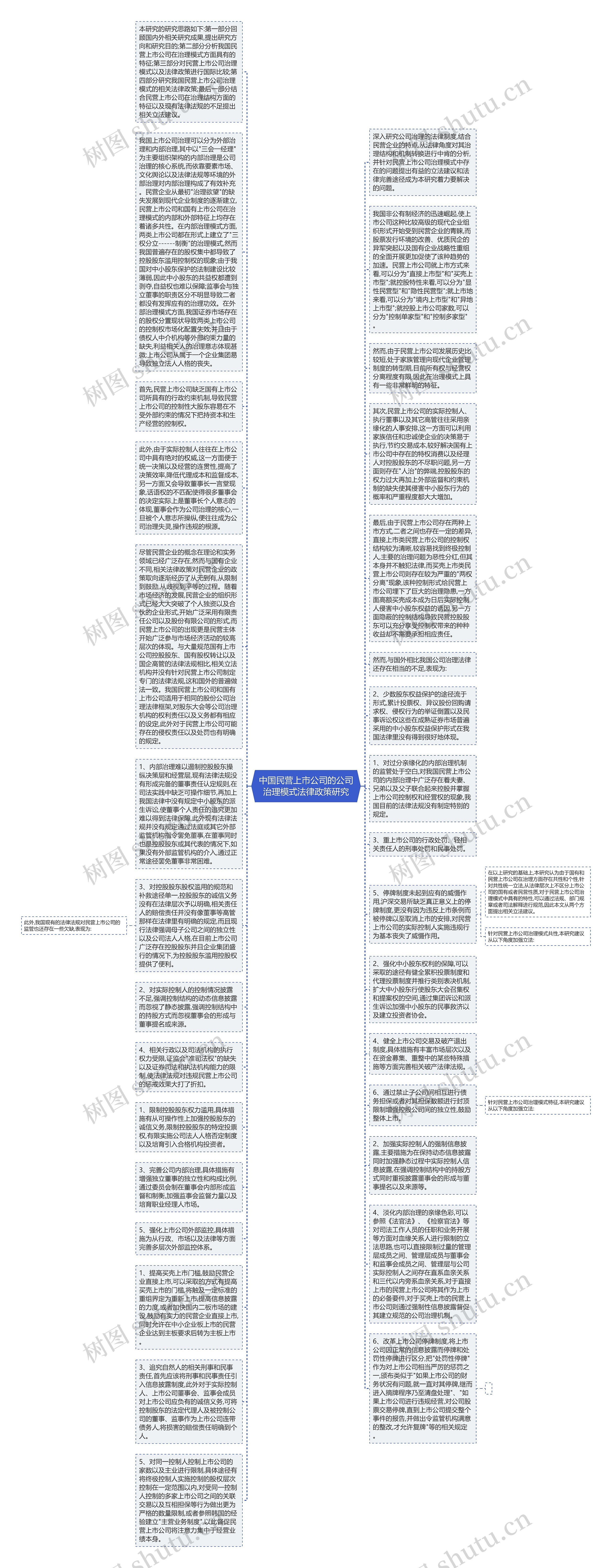 中国民营上市公司的公司治理模式法律政策研究