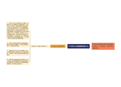 扩张型心肌病病因是什么