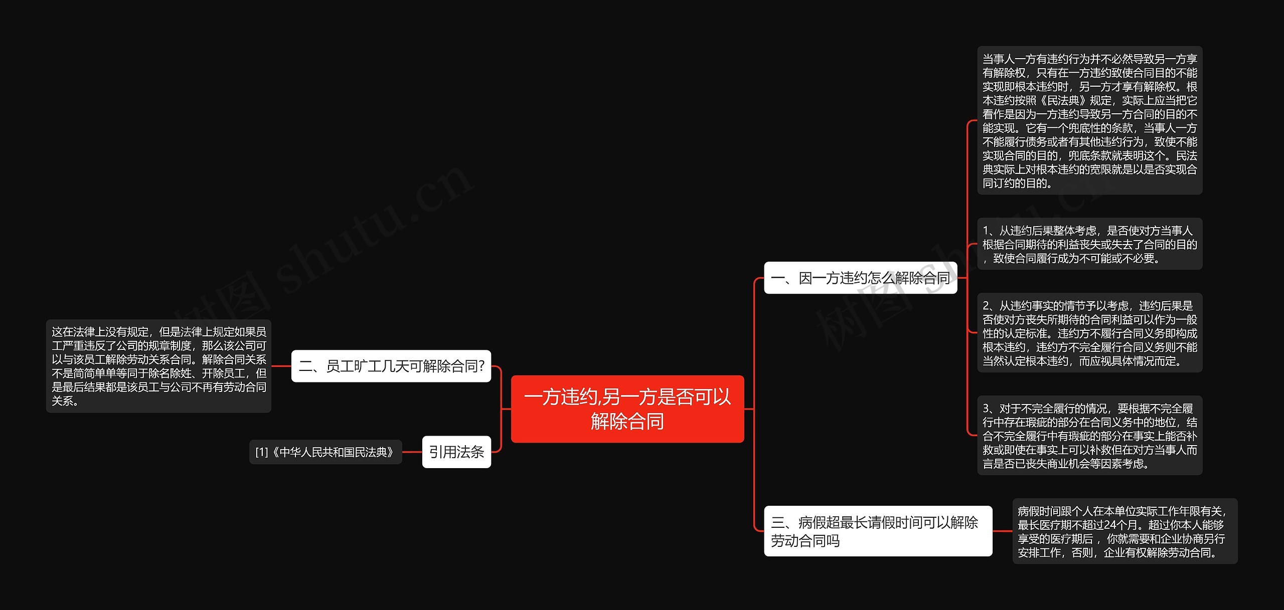 一方违约,另一方是否可以解除合同思维导图