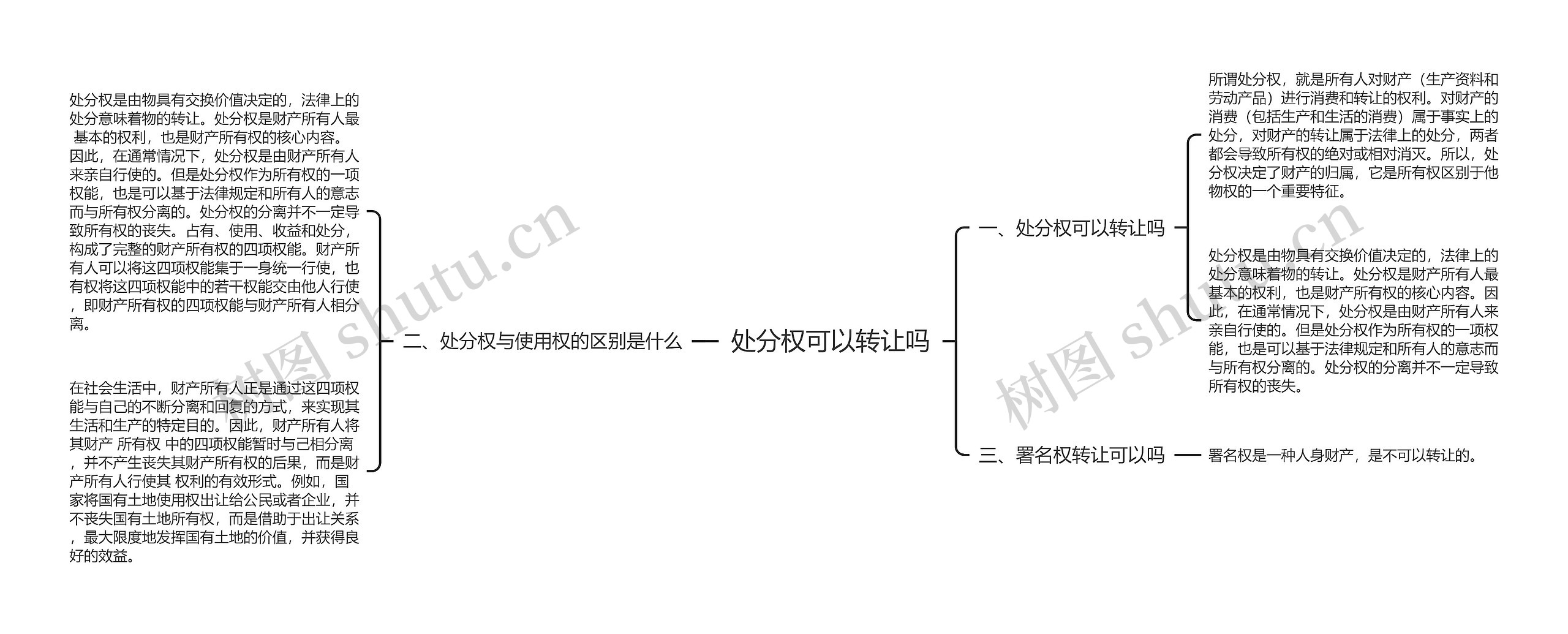 处分权可以转让吗思维导图