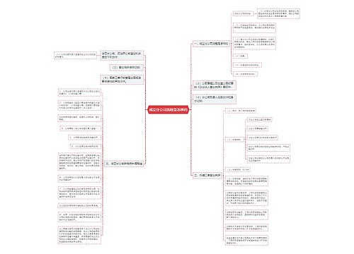 成立分公司流程是怎样的