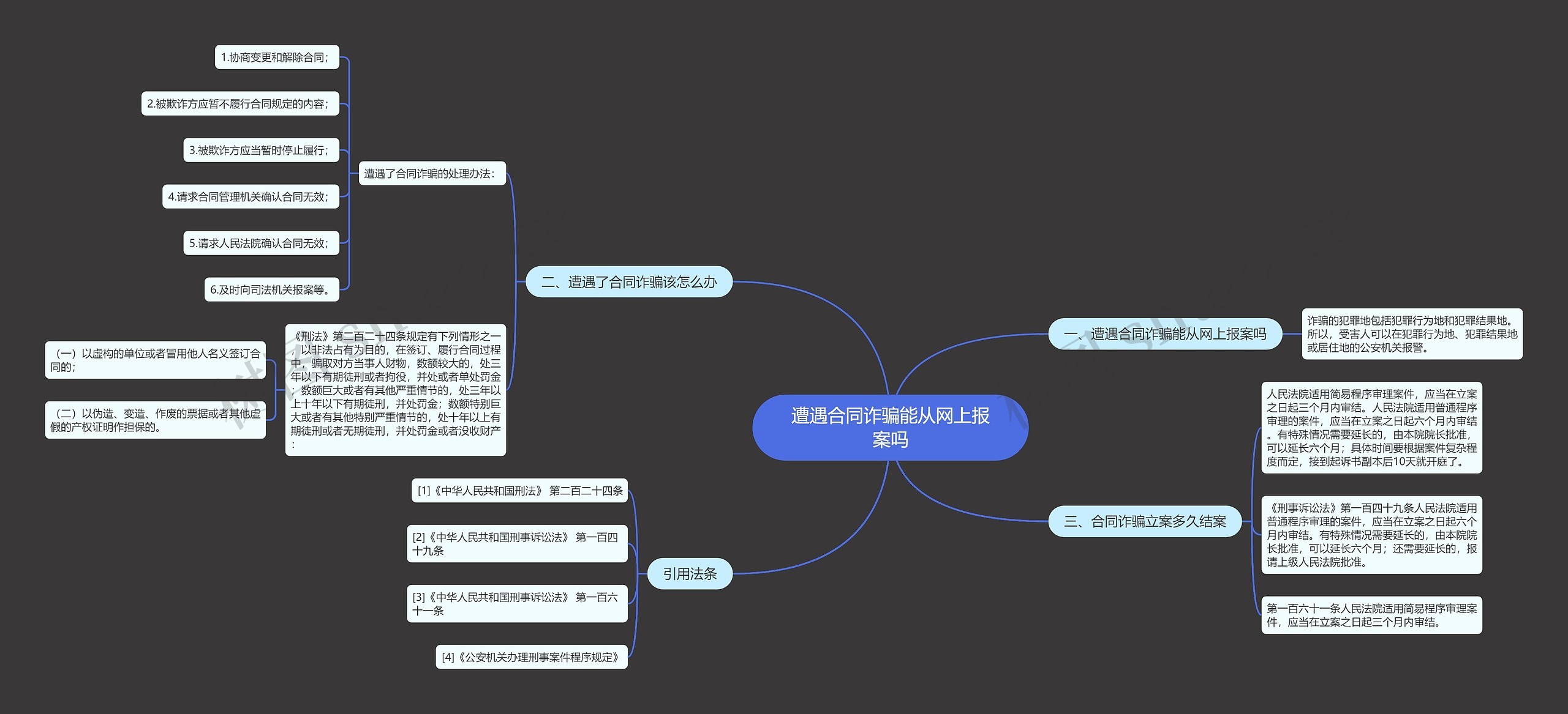 遭遇合同诈骗能从网上报案吗思维导图