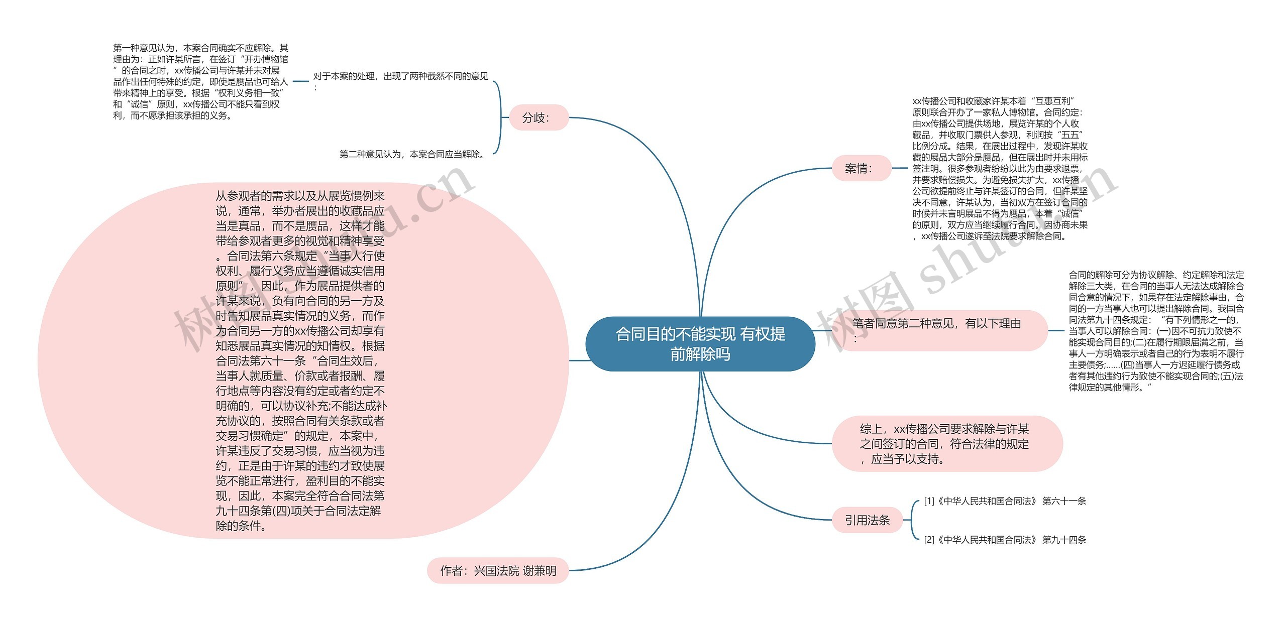 合同目的不能实现 有权提前解除吗