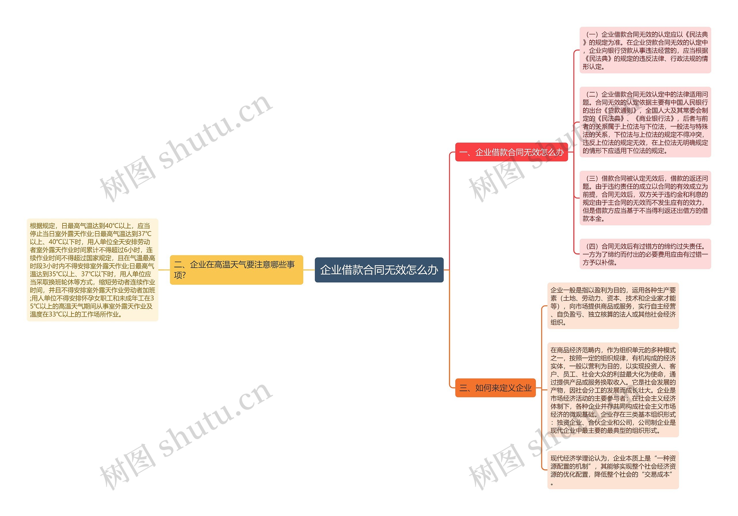 企业借款合同无效怎么办