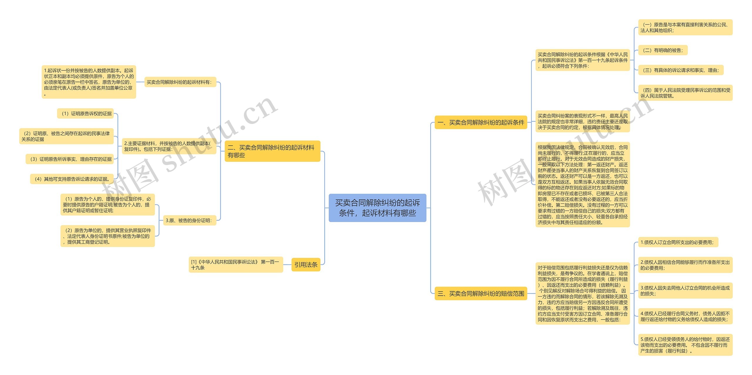 买卖合同解除纠纷的起诉条件,起诉材料有哪些 买卖合同解除纠纷的起诉条件,起诉材料有哪些