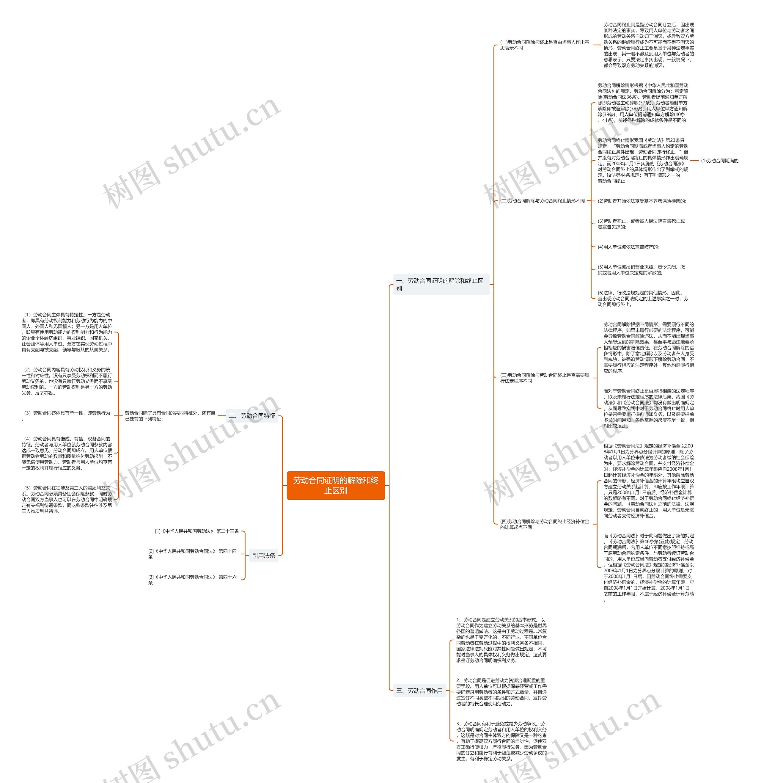 劳动合同证明的解除和终止区别 劳动合同证明的解除和终止区别