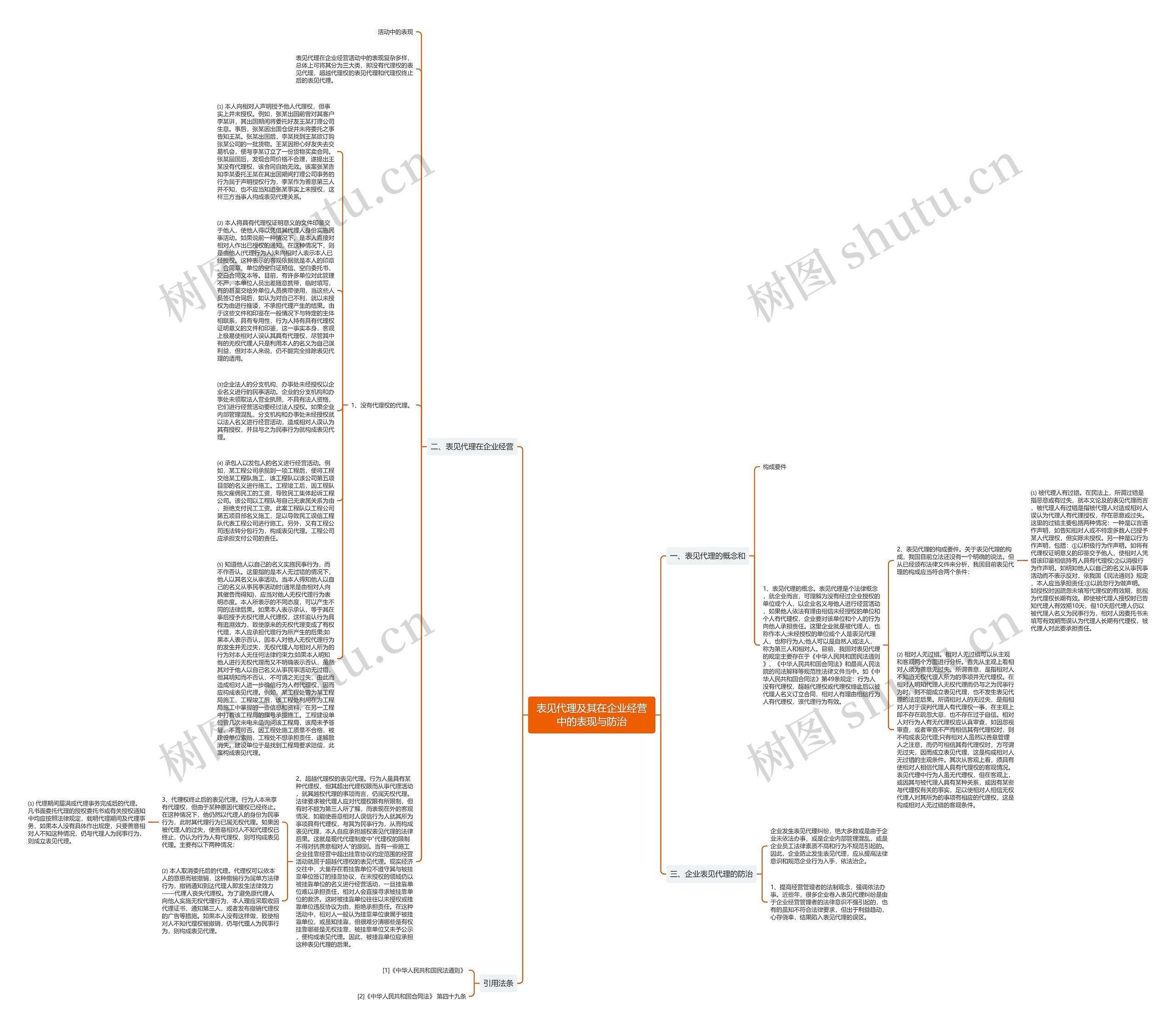 表见代理及其在企业经营中的表现与防治思维导图