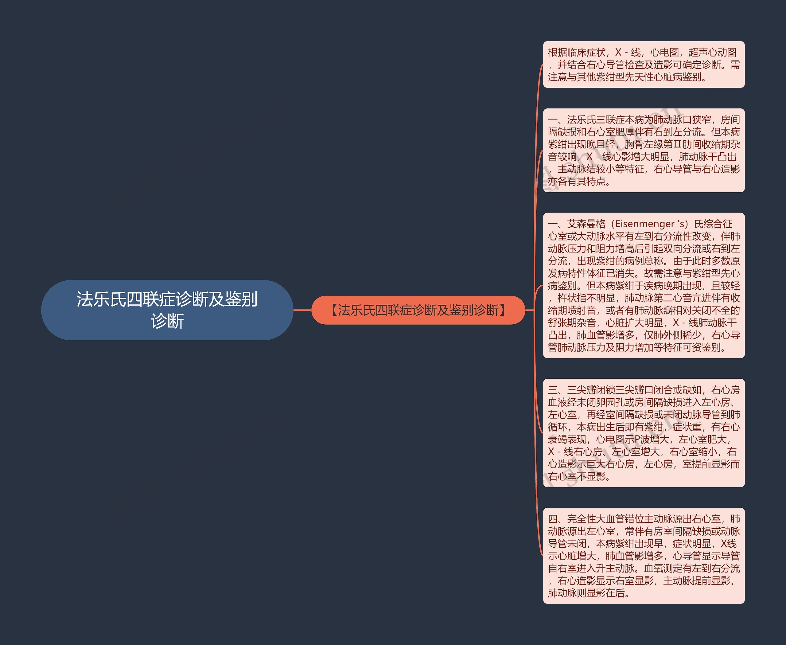 法乐氏四联症诊断及鉴别诊断思维导图