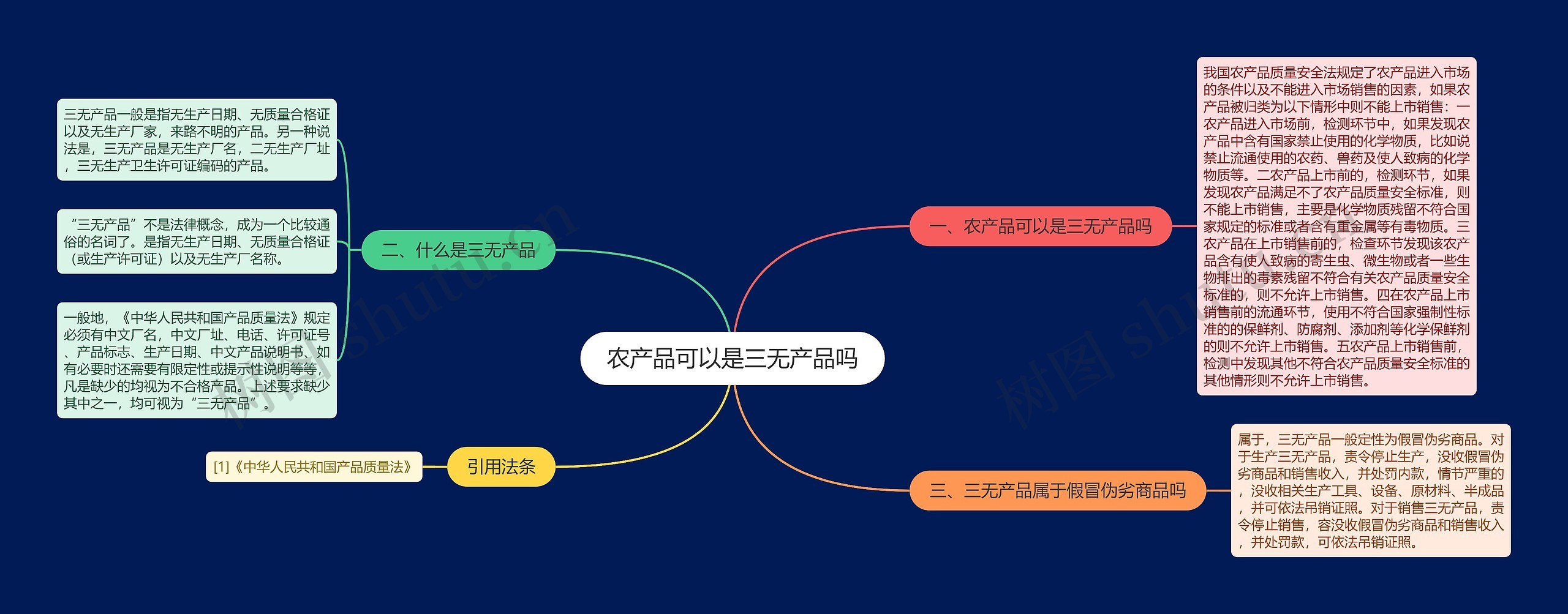 农产品可以是三无产品吗