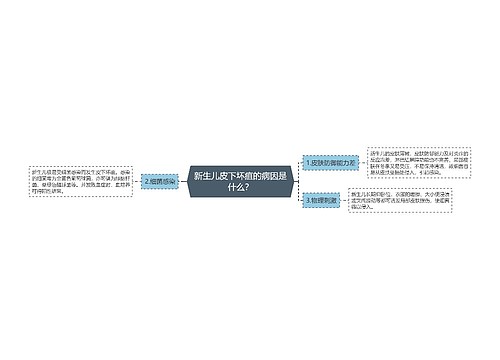 新生儿皮下坏疽的病因是什么？