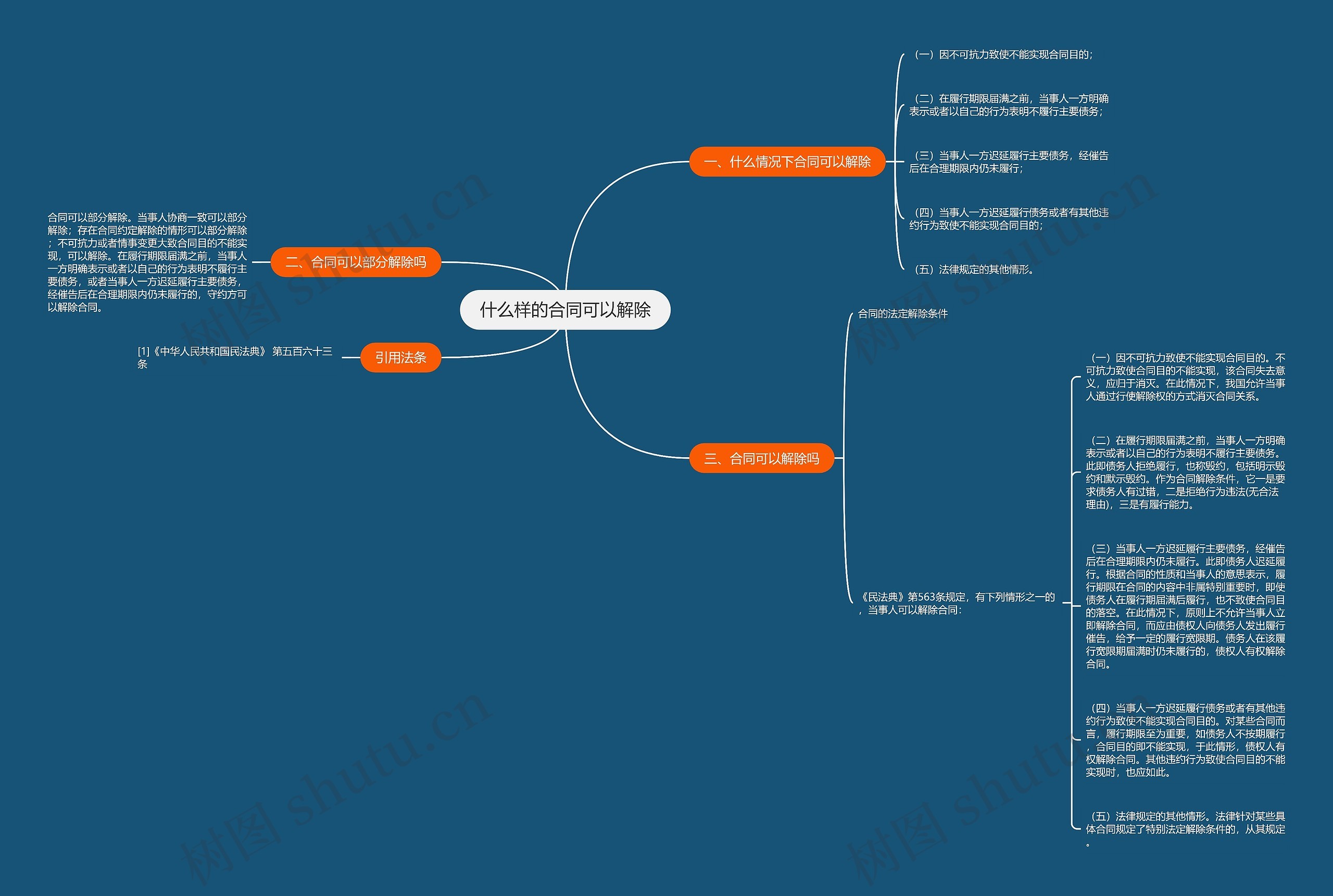 什么样的合同可以解除思维导图