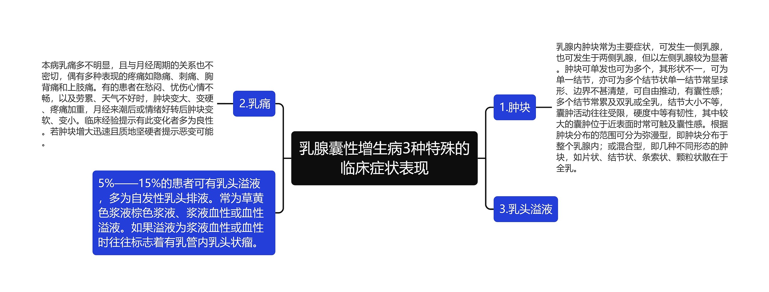 乳腺囊性增生病3种特殊的临床症状表现