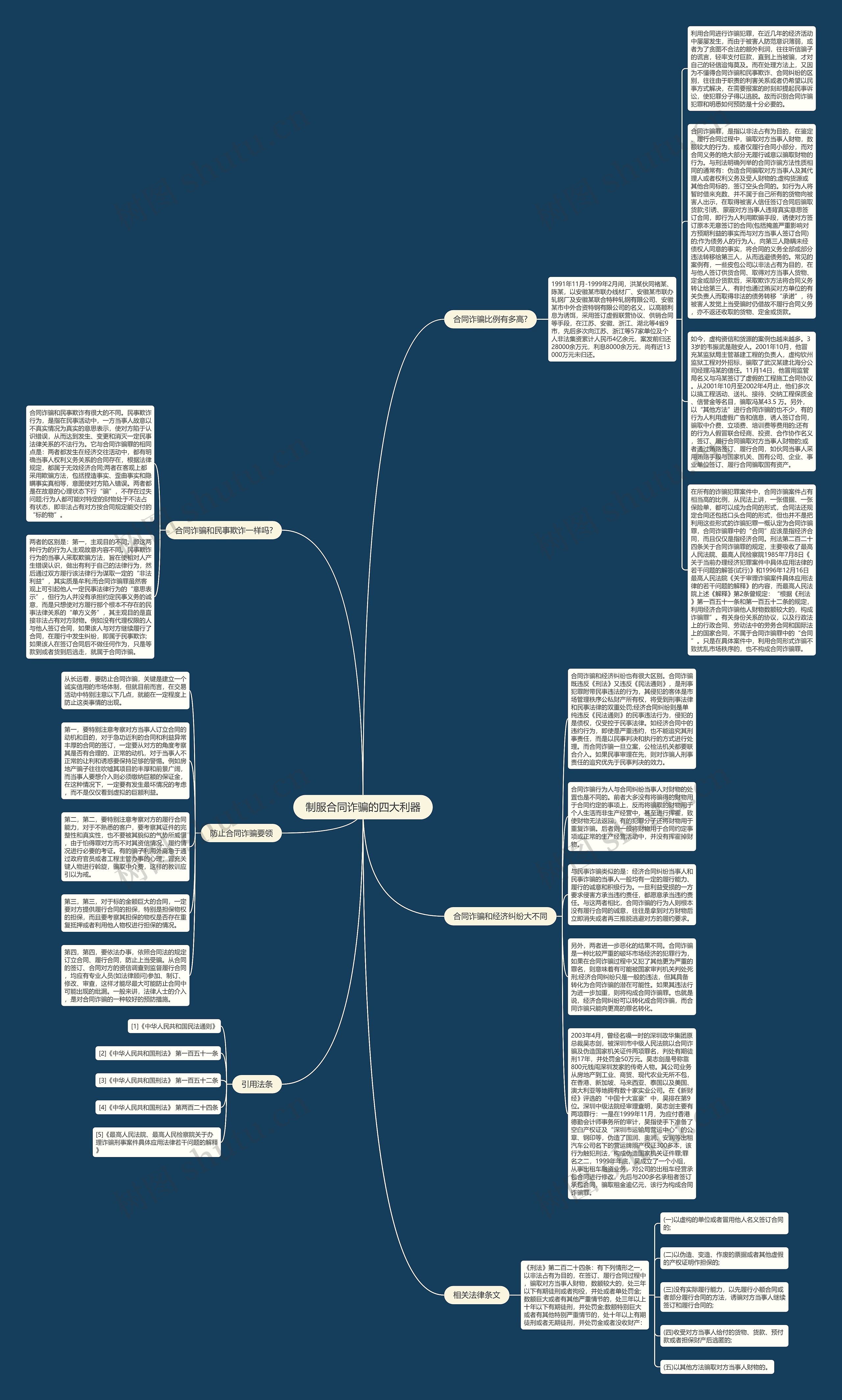 制服合同诈骗的四大利器思维导图