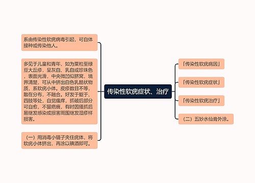 传染性软疣症状、治疗