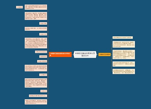 申请设立基金的程序以及提交文件