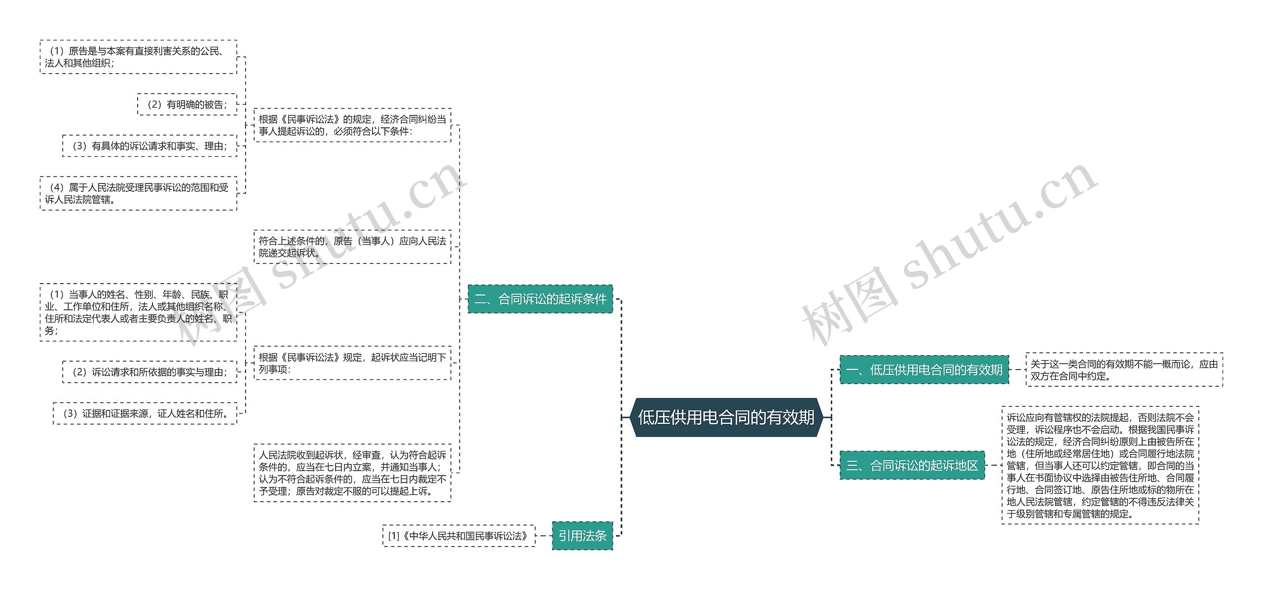 低压供用电合同的有效期 低压供用电合同的有效期