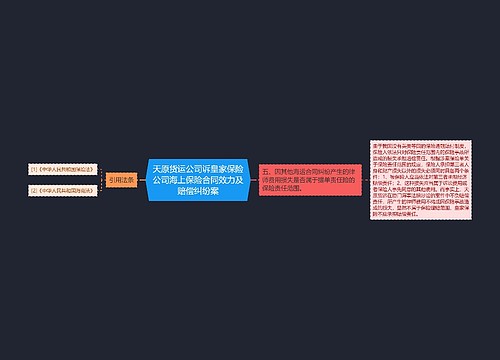 天原货运公司诉皇家保险公司海上保险合同效力及赔偿纠纷案