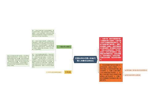 代理合同中代理人和被代理人有哪些法律责任