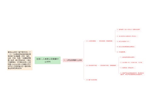 注册一人有限公司需要什么材料