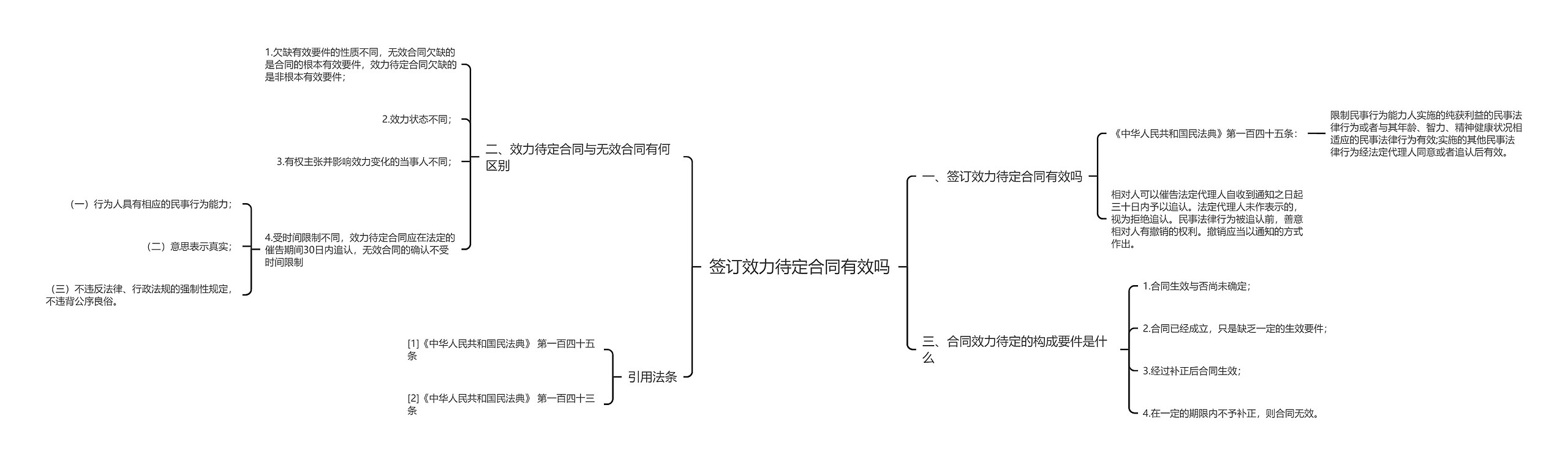 签订效力待定合同有效吗思维导图