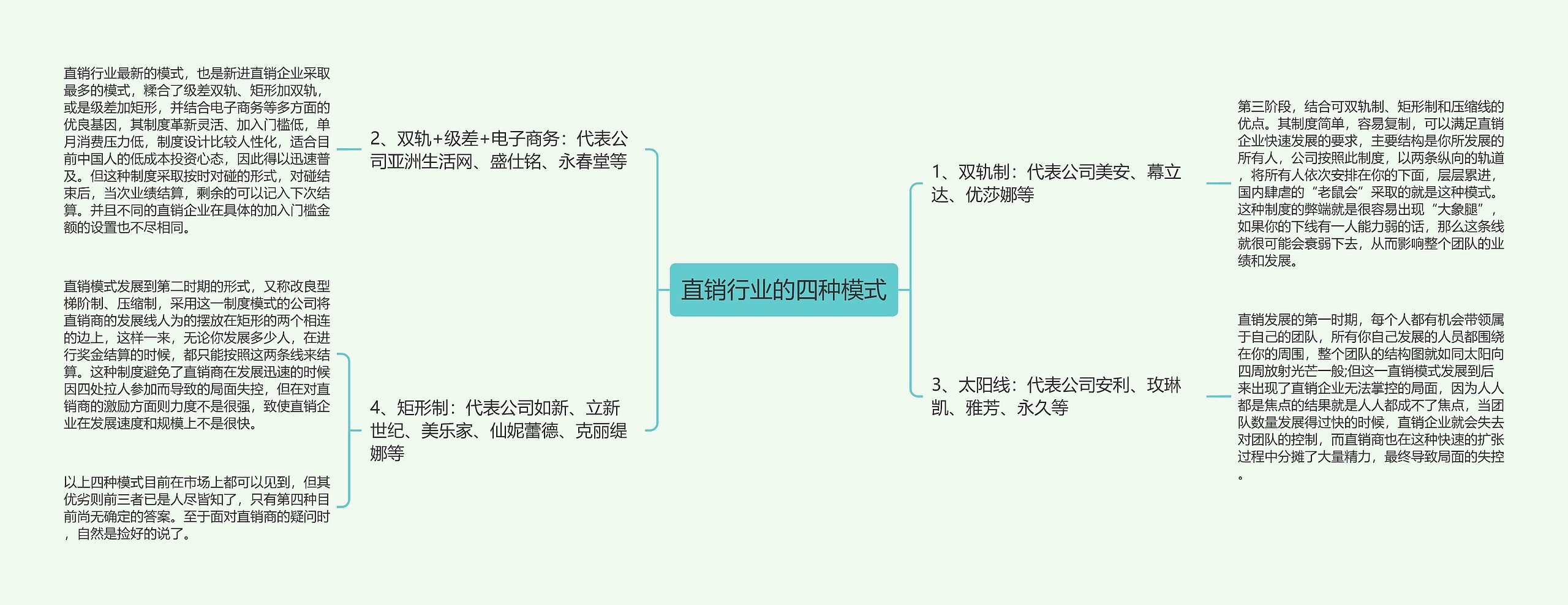 直销行业的四种模式