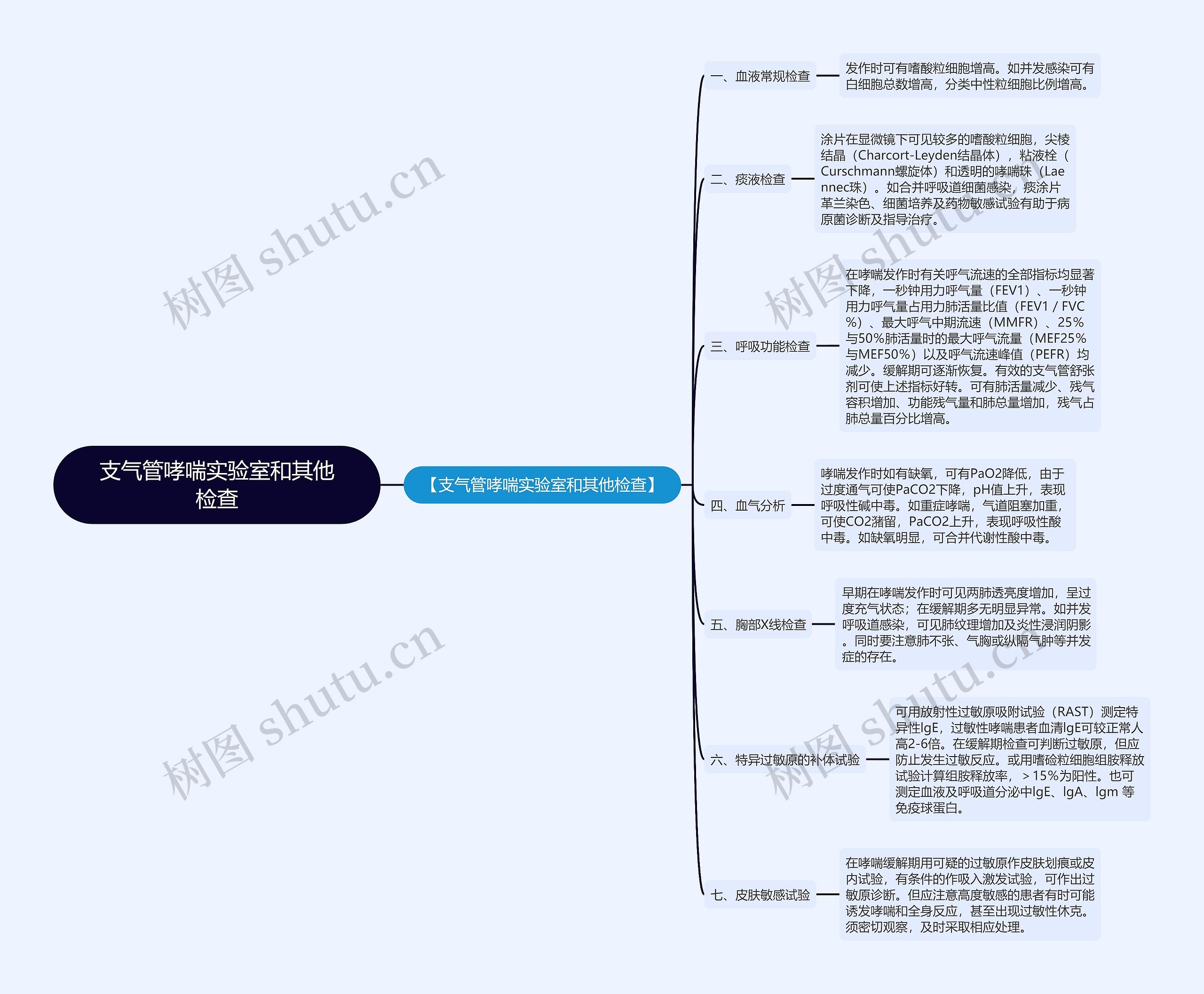 支气管哮喘实验室和其他检查思维导图