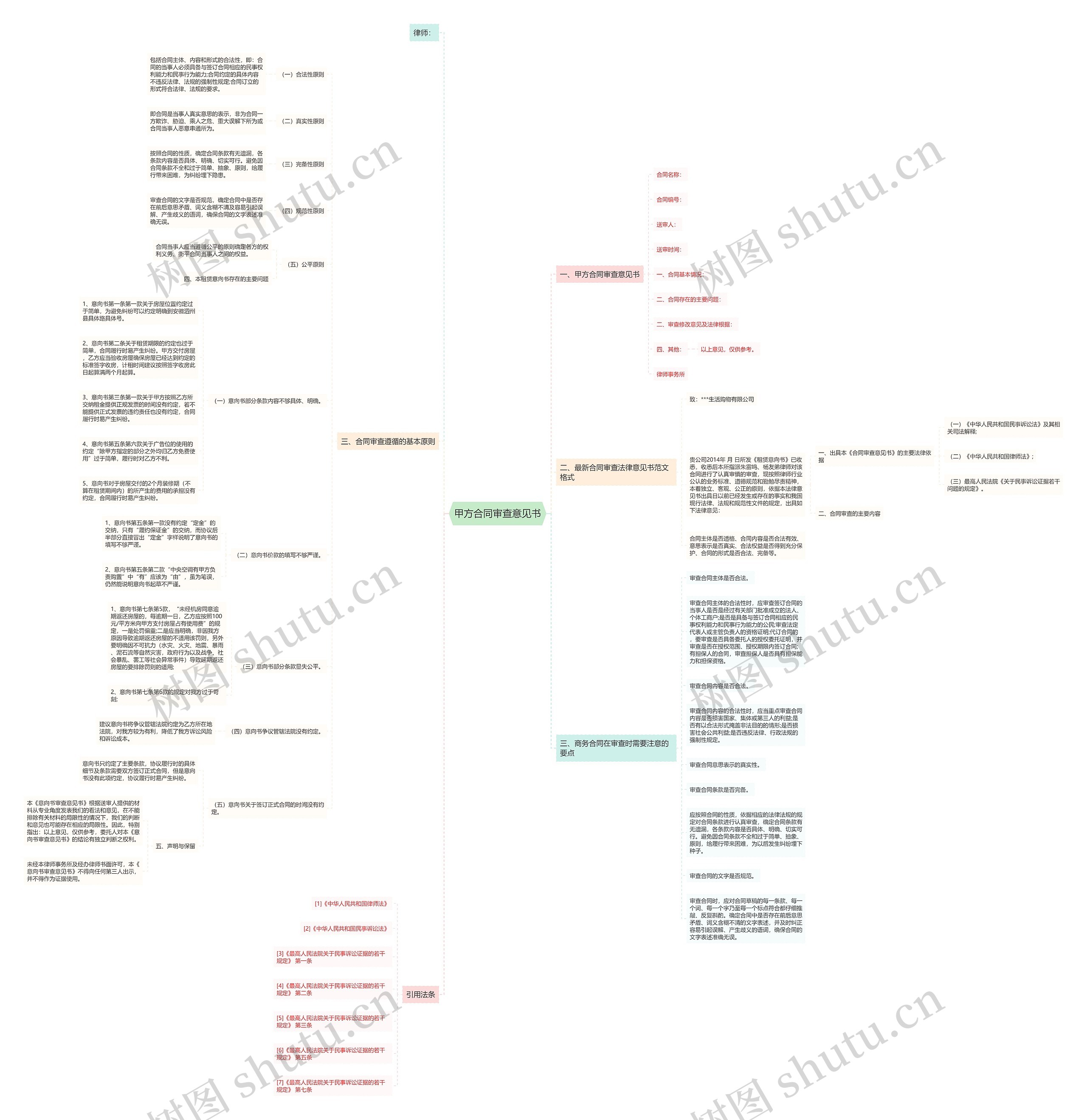 甲方合同审查意见书思维导图