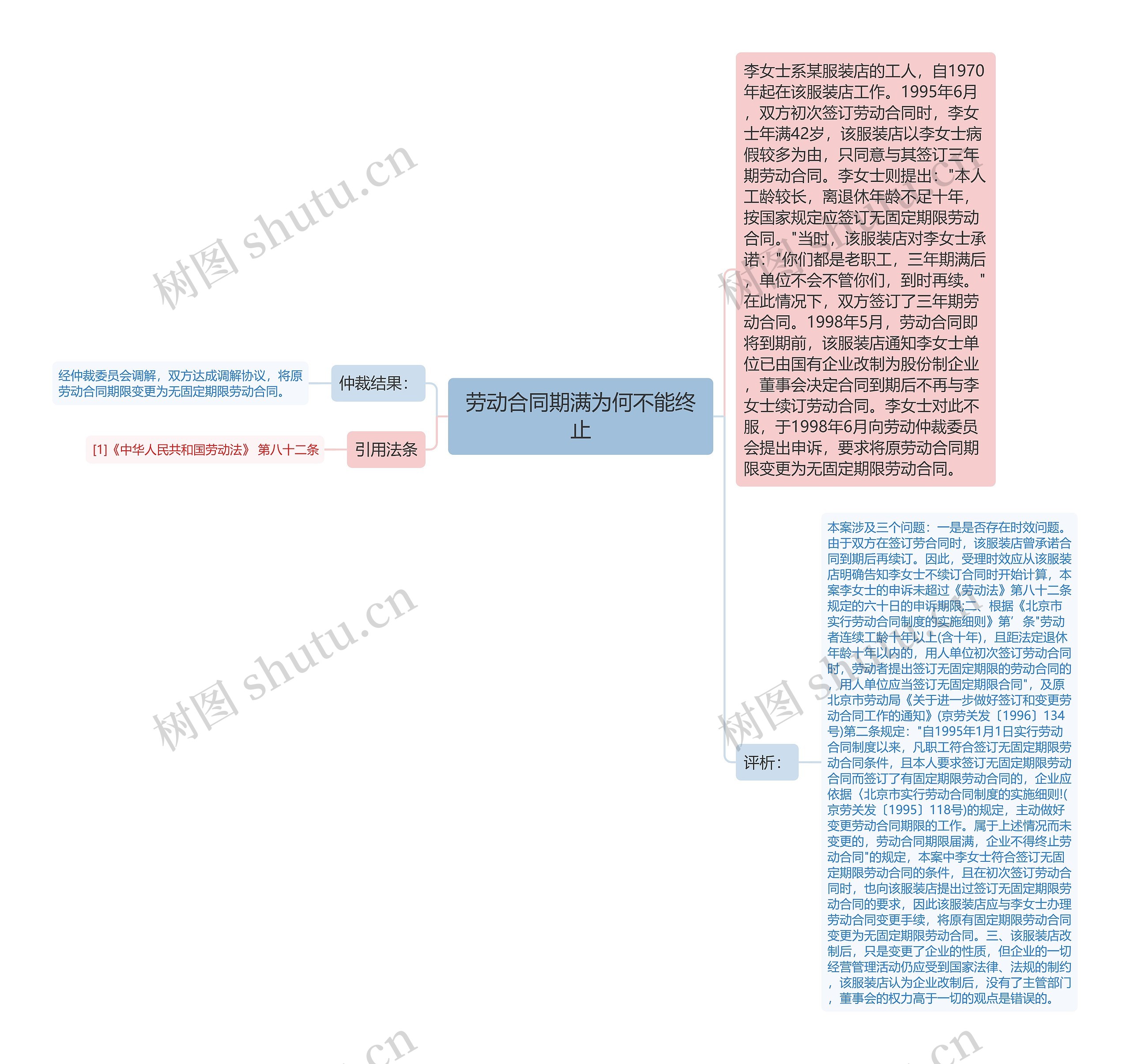 劳动合同期满为何不能终止