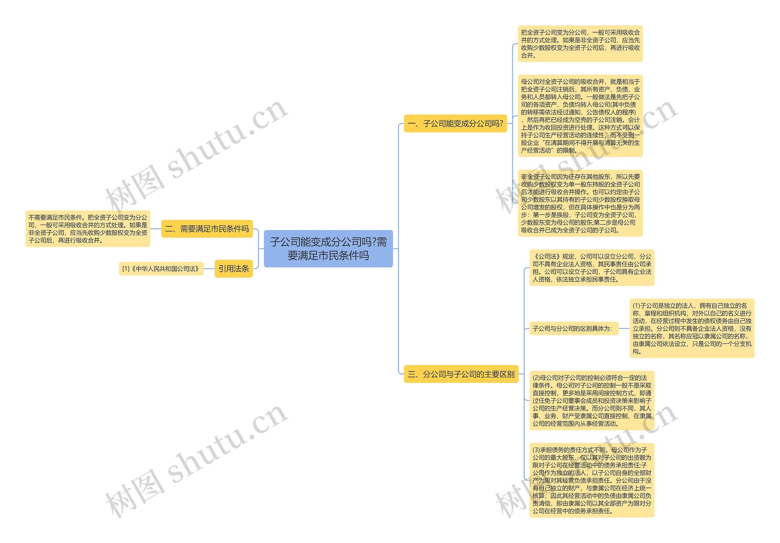 子公司能变成分公司吗?需要满足市民条件吗