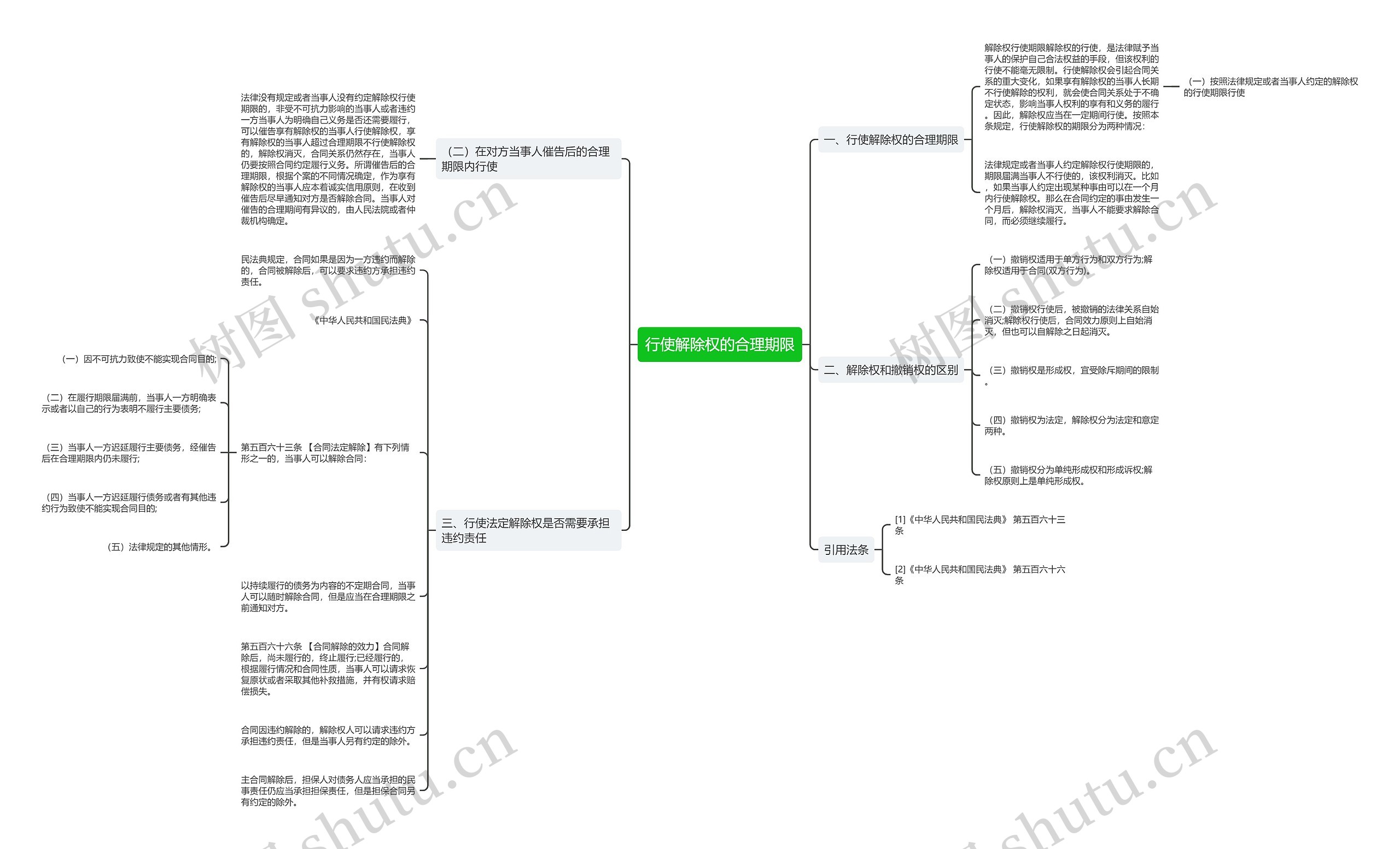行使解除权的合理期限思维导图