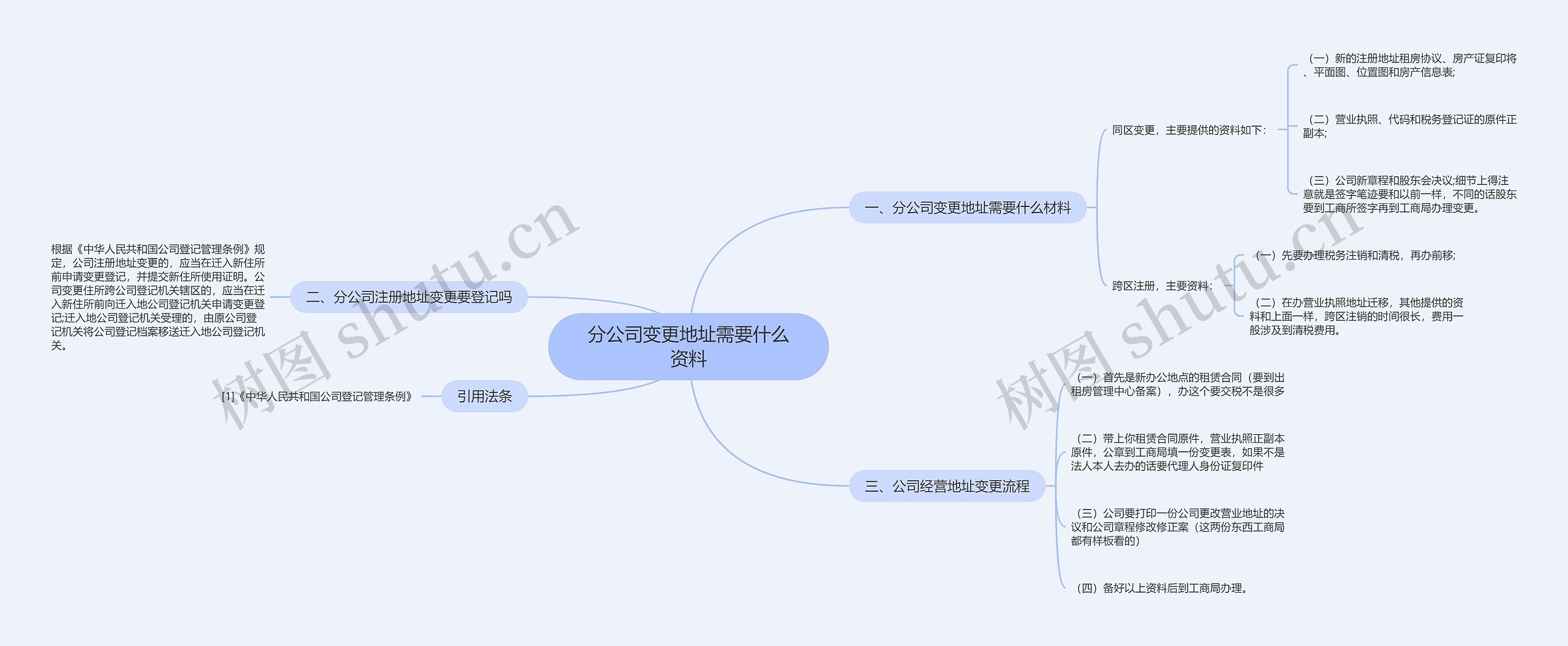 分公司变更地址需要什么资料