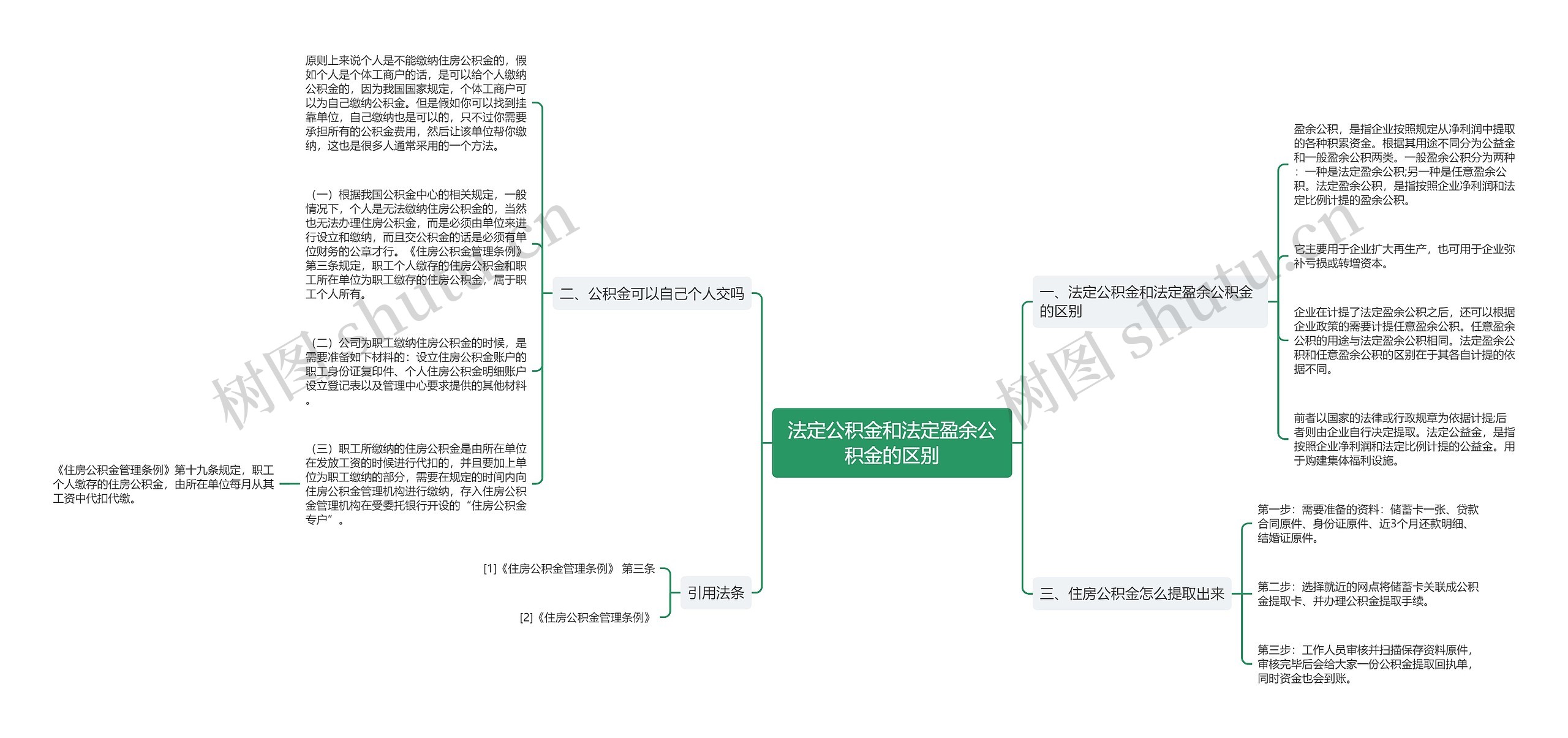 法定公积金和法定盈余公积金的区别思维导图